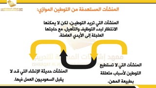 ‫المواز‬ ‫التوزين‬ ‫من‬ ‫المستهدفة‬ ‫المنشآت‬
‫ي‬
:
‫تستط‬ ‫ال‬ ‫التي‬ ‫المنشآت‬
‫يء‬
‫متعلي‬ ‫بسبار‬ ‫التوزين‬
‫ة‬
‫المهن‬ ‫طبيعة‬
.
‫يم‬ ‫ال‬ ‫لكن‬ ‫التوزيدنو‬ ‫تريد‬ ‫التي‬ ‫المنشآت‬
‫كنها‬
‫ت‬ ‫حا‬ ‫مء‬ ‫يالتأهيمو‬ ‫التوظيف‬ ‫لبد‬ ‫االنتظار‬
‫ها‬
‫العاملة‬ ‫ابيدي‬ ‫إلض‬ ‫لة‬ ‫العا‬
.
‫ال‬ ‫قدد‬ ‫التي‬ ‫اإلنشا‬ ‫حديثة‬ ‫المنشآت‬
‫فيها‬ ‫العمم‬ ‫السعوديون‬ ‫ييبم‬
.
 