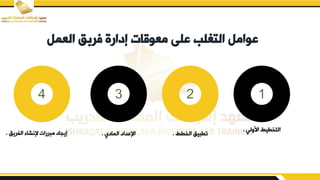 ‫العمل‬ ‫فربق‬ ‫إدارة‬ ‫معوقات‬ ‫على‬ ‫التغلب‬ ‫عوامل‬
‫ابيلي‬ ‫التخطيط‬
.
‫الخطط‬ ‫تطبيق‬
.
‫المادي‬ ‫اإلبداد‬
.
‫الفريق‬ ‫إلنشا‬ ‫مبررات‬ ‫إيجاد‬
.
 