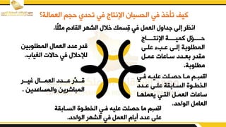 ‫العمالة؟‬ ‫حجم‬ ‫تقدي‬ ‫في‬ ‫اإلنتاج‬ ‫القسبان‬ ‫في‬ ‫تأخف‬ ‫كيف‬
‫ًا‬‫ل‬‫مث‬ ‫اليادم‬ ‫الشهر‬ ‫خال‬ ‫ِسمك‬‫ق‬ ‫في‬ ‫العمم‬ ‫داي‬ ‫إلض‬ ‫انظر‬
.
‫دددداج‬‫د‬‫اإلنت‬ ‫ددددة‬‫د‬‫كمي‬ ّ
‫و‬‫دددد‬‫د‬‫ح‬
‫بلدض‬ ‫بدب‬ ‫إلدض‬ ‫ة‬ ‫المطلو‬
‫بمدم‬ ‫سدابات‬ ‫عددد‬ ‫ميدر‬
‫ة‬ ‫مطلو‬
.
‫دي‬‫د‬‫ف‬ ‫ده‬‫د‬‫بلي‬ ‫دلت‬‫د‬‫حص‬ ‫دا‬‫د‬‫م‬ ‫م‬‫د‬‫د‬‫اقس‬
‫ددد‬‫د‬‫ب‬ ‫دض‬‫د‬‫بل‬ ‫ية‬ ‫دا‬‫د‬‫الس‬ ‫دوق‬‫د‬‫الخط‬
‫يعملهدا‬ ‫التدي‬ ‫العمدم‬ ‫سابات‬
‫الواحد‬ ‫العامم‬
.
‫ي‬ ‫السدا‬ ‫الخطدوق‬ ‫فدي‬ ‫بليه‬ ‫حصلت‬ ‫ما‬ ‫م‬‫اقس‬
‫ة‬
‫الواحد‬ ‫الشهر‬ ‫في‬ ‫العمم‬ ‫أيام‬ ‫بدد‬ ‫بلض‬
.
‫ددر‬‫د‬‫ري‬ ‫ددا‬‫د‬‫العم‬ ‫دددد‬‫د‬‫ب‬ ‫ر‬‫ددد‬‫د‬‫ق‬
‫يالمسابدين‬ ‫المباشرين‬
.
‫ين‬ ‫المطلو‬ ‫العما‬ ‫بدد‬ ‫قدر‬
‫يار‬ ‫ال‬ ‫حاالت‬ ‫في‬ ‫لإلحال‬
.
 