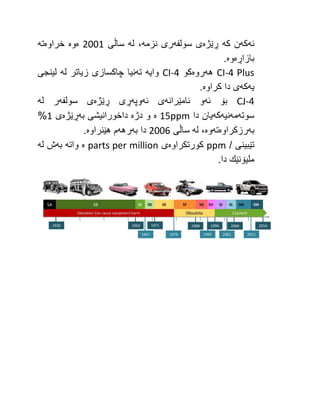 ‫ئه‬
‫كه‬
‫كه‬ ‫ن‬
‫ڕێژه‬
‫سولفه‬ ‫ی‬
‫نزمه‬ ‫ری‬
‫له‬ ،
‫ساڵی‬
2221
‫ه‬
‫وه‬
‫خراوه‬
‫ته‬
‫بازاڕه‬
‫وه‬
.
CI-4 Plus
‫هه‬
‫روه‬
‫كو‬
CI-4
‫وایه‬
‫ته‬
‫له‬ ‫زیاتر‬ ‫چاكسازی‬ ‫نیا‬
‫لینجی‬
‫یه‬
‫كه‬
‫كراوه‬ ‫دا‬ ‫ی‬
.
CJ-4
‫ئه‬ ‫بۆ‬
‫ئامێرانه‬ ‫و‬
‫ئه‬ ‫ی‬
‫وپه‬
‫ڕێژه‬ ‫ڕی‬
‫سولفه‬ ‫ی‬
‫له‬ ‫ر‬
‫سوته‬
‫مه‬
‫نیه‬
‫كه‬
‫دا‬ ‫یان‬
15ppm
‫ه‬
‫دژه‬ ‫و‬
‫به‬ ‫داخورانیشی‬
‫ڕێژه‬
‫ی‬
1
%
‫به‬
‫رزكراوه‬
‫ته‬
‫وه‬
‫له‬ ،
‫ساڵی‬
2226
‫به‬ ‫دا‬
‫رهه‬
‫هێنراوه‬ ‫م‬
.
/ ‫تێبینی‬
ppm
‫كورتكراوه‬
‫ی‬
parts per million
‫ه‬
‫واته‬
‫به‬
‫له‬ ‫ش‬
.‫دا‬ ‫ملیۆنێك‬
 