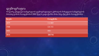 დემოგრაფია
როგორც ვხედავთ სამეგრელოს დემოგრაფიული ცხრილის მიხედვით სამეგრელოს
მოსახლეობის რაოდენობამ 2002 წელს გადააჭარბა მისი სხვა წლების რაოდენობას.
წლები რაოდენობა
1879 114 869
1908 124 151
2002 450<
2014 330 761
 