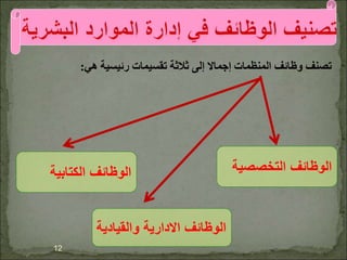 ‫هي‬ ‫رئيسية‬ ‫تقسيمات‬ ‫ثالثة‬ ‫إلى‬ ‫إجماال‬ ‫المنظمات‬ ‫وظائف‬ ‫تصنف‬
:
12
‫الترخصصية‬ ‫الوظائف‬
‫والقيادية‬ ‫االدارية‬ ‫الوظائف‬
‫الكتابية‬ ‫الوظائف‬
 