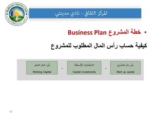 49
•
‫المشروع‬ ‫خطة‬
Business Plan
‫الثامنة‬ ‫الخطوة‬
:
‫للربح‬ ‫خطط‬
‫المبيع‬ ‫وزيادة‬ ‫التكاليف‬ ‫خفض‬ ‫طريق‬ ‫من‬ ‫أربا...