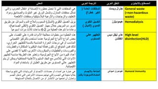 ‫المعنى‬ ‫العربي‬ ‫الترجمة‬ ‫العربى‬ ‫النطق‬ ‫باالنجليزى‬ ‫المصطلح‬
‫وا‬ ،‫العدوى‬ ‫انتقال‬ ‫أو‬ ‫اإلصابة‬ ‫خطورة‬ ‫تحمل‬ ‫ال‬ ‫التي‬ ‫المخلفات‬ ‫هي‬
‫لتي‬
‫و‬ ‫والصناديق‬ ‫الملوث‬ ‫غير‬ ‫الورق‬ ‫وتشمل‬ ‫المنازل‬ ‫مخلفات‬ ‫تماثل‬
‫مواد‬
‫األطعمة‬ ‫ومخلفات‬ ‫البالستيكية‬ ‫واألوعية‬ ‫والزجاجات‬ ‫التغليف‬
‫العامة‬ ‫المخلفات‬
(
‫خطرة‬ ‫الغير‬
)
‫ويست‬ ‫جنرال‬ General waste
(=non-hazardous
waste)
‫الكلوي‬ ‫الغسيل‬ ‫يزيل‬
(
‫الديال‬
)
‫ط‬ ‫عن‬ ‫والسوائل‬ ‫الدم‬ ‫وأمالح‬ ‫السموم‬
‫ريق‬
‫الكلوي‬ ‫الغسيل‬ ‫جهاز‬ ‫خالل‬ ‫المريض‬ ‫دم‬ ‫تدوير‬
(
‫الصناعية‬ ‫الكلى‬
)
،
‫من‬ ‫العملية‬ ‫هذه‬ ‫تتم‬ ‫ما‬ ‫وعادة‬
2
-
6
‫أسبوعيا‬ ‫مرات‬ ‫ثالث‬ ‫ساعات‬
‫الكلوي‬ ‫الغسيل‬
‫الدموي‬
(
‫الديال‬
)
‫هيموديلزز‬ Hemodialysis
‫على‬ ‫القضاء‬ ‫على‬ ‫قادرة‬ ‫األدوات‬ ‫معالجة‬ ‫خطوات‬ ‫من‬ ‫الخطوة‬ ‫هذه‬
‫الكي‬ ‫بالتركيز‬ ‫تستخدم‬ ‫عندما‬ ‫الجرثومية‬ ‫األبواغ‬ ‫أنواع‬ ‫بعض‬
‫ميائي‬
‫الح‬ ‫للتطهير‬ ‫بالنسبة‬ ‫المناسبة‬ ‫الحرارة‬ ‫درجات‬ ‫في‬ ‫أو‬ ‫المناسب‬
،‫راري‬
‫المتكاثرة‬ ‫البكتيريا‬ ‫تجاه‬ ‫فعالة‬ ‫تكون‬ ‫أن‬ ‫المتوقع‬ ‫فمن‬ ‫لذلك‬
‫والفطريات‬
‫تقض‬ ‫ال‬ ‫لكنها‬ ،‫األخرى‬ ‫والميكروبات‬ ‫والطفيليات‬ ‫والفيروسات‬
‫على‬ ‫ي‬
‫مناسب‬ ‫الطريقة‬ ‫هذه‬ ‫وتعتبر‬ ،‫الجرثومية‬ ‫األبواغ‬ ‫من‬ ‫كبيرة‬ ‫أعداد‬
‫لتطهير‬ ‫ة‬
‫ويمك‬ ‫المخاطية‬ ‫واألغشية‬ ‫السليم‬ ‫الجلد‬ ‫مع‬ ‫تتالمس‬ ‫التي‬ ‫األدوات‬
‫يتم‬ ‫أن‬ ‫ن‬
‫المواد‬ ‫باستخدام‬ ‫أو‬ ‫الغليان‬ ‫طريق‬ ‫عن‬ ‫المستوى‬ ‫عالي‬ ‫التطهير‬
‫الكيميائية‬
.
‫عالي‬ ‫التطهير‬
‫المستوى‬
‫ديس‬ ‫ليفل‬ ‫هاى‬
‫انفكشن‬
High level
disinfection(HLD)
‫بوا‬ ‫تنتج‬ ‫التي‬ ‫البروتينات‬ ‫أو‬ ‫األجسام‬ ‫مضادات‬ ‫أو‬ ‫أضداء‬ ‫عن‬ ‫عبارة‬ ‫هي‬
‫سطة‬
‫الج‬ ‫تدخل‬ ‫التي‬ ‫األمراض‬ ‫مسببات‬ ‫تهاجم‬ ‫والتي‬ ‫الجسم‬ ‫في‬ ‫معينة‬ ‫خاليا‬
‫سم‬
‫المستهدفة‬ ‫بالخاليا‬ ‫االتصال‬ ‫من‬ ‫أو‬ ‫االنتشار‬ ‫من‬ ‫تمنعها‬ ‫أن‬ ‫وتحاول‬
‫باألجسام‬ ‫المناعة‬
‫بالدم‬ ‫المضادةالموجودة‬
‫اميونتى‬ ‫هيومورل‬ Humoral Immunity
 