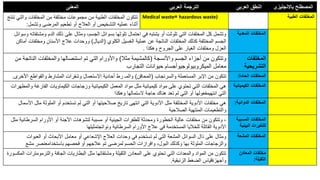 ‫المعنى‬ ‫العربي‬ ‫الترجمة‬ ‫العربى‬ ‫النطق‬ ‫باالنجليزى‬ ‫المصطلح‬
‫وال‬ ‫المخلفات‬ ‫من‬ ‫مختلفة‬ ‫مجموعات‬ ‫من‬ ‫الطبية‬ ‫المخلفات‬ ‫تتكون‬
‫تنتج‬ ‫تي‬
‫وتشمل‬ ‫المرضى‬ ‫تطعيم‬ ‫أو‬ ‫العالج‬ ‫أو‬ ‫التشخيص‬ ‫عمليه‬ ‫أثناء‬
:
Medical waste= hazardous waste) ‫الطبية‬ ‫المخلفات‬
‫وم‬ ‫الدم‬ ‫ذلك‬ ‫على‬ ‫ومثال‬ ،‫الجسم‬ ‫بسوائل‬ ‫تلوثها‬ ‫احتمال‬ ‫في‬ ‫يشتبه‬ ‫أو‬ ‫تلوثت‬ ‫التي‬ ‫المخلفات‬ ‫كل‬ ‫وتشمل‬
‫وسوائل‬ ‫شتقاته‬
‫الكلوي‬ ‫الغسيل‬ ‫عملية‬ ‫عن‬ ‫الناتجة‬ ‫المخلفات‬ ‫كذلك‬ ‫المختلفة‬ ‫الجسم‬
(
‫الديال‬
)
‫ومخلف‬ ‫األسنان‬ ‫عالج‬ ‫ووحدات‬
‫أماكن‬ ‫ات‬
‫وهكذا‬ ‫الجروح‬ ‫على‬ ‫الغيار‬ ‫ومخلفات‬ ‫العزل‬
.
‫المعدية‬ ‫المخلفات‬
‫واألنسجة‬ ‫الجسم‬ ‫أجزاء‬ ‫من‬ ‫وتتكون‬
(
‫مثال‬ ‫كالمشيمة‬
)
‫الن‬ ‫والمخلفات‬ ‫استئصالها‬ ‫تم‬ ‫التي‬ ‫واألورام‬
‫من‬ ‫اتجة‬
‫التجارب‬ ‫حيوانات‬ ‫الميكروبيولوجيوأجسام‬ ‫معامل‬
‫المخلفات‬
‫التشريحية‬
‫والسرنجاب‬ ‫المستعملة‬ ‫اإلبر‬ ‫من‬ ‫تتكون‬
(
‫المحاقن‬
)
‫األ‬ ‫والقواطع‬ ‫المشارط‬ ‫وشفرات‬ ‫االستعمال‬ ‫أحادية‬ ‫رط‬ ‫والمـ‬
‫خرى‬
. ‫الحادة‬ ‫المحلقات‬
:
‫و‬ ‫الفارغة‬ ‫الكيماويات‬ ‫وزجاجات‬ ‫الكيميائية‬ ‫المعمل‬ ‫مواد‬ ‫مثل‬ ‫كيميائية‬ ‫مواد‬ ‫على‬ ‫تحتوي‬ ‫التي‬ ‫المخلفات‬ ‫هي‬
‫المطهرات‬
‫وهكذا‬ ‫الستمالها‬ ‫حاجة‬ ‫هناك‬ ‫تعد‬ ‫لم‬ ‫التي‬ ‫أو‬ ‫انتهيمفعولها‬ ‫التي‬
‫الكيميائ‬ ‫المخلفات‬
‫ية‬
‫م‬ ‫الملوثة‬ ‫أو‬ ‫تستخدم‬ ‫لم‬ ‫التي‬ ‫أو‬ ‫صالحيتها‬ ‫تاريخ‬ ‫انتهى‬ ‫التي‬ ‫األدوية‬ ‫مثل‬ ‫المختلفة‬ ‫األدوية‬ ‫مخلفات‬ ‫هي‬
‫األسمال‬ ‫ثل‬
‫الصالحية‬ ‫المنتهية‬ ‫والتطعيمات‬
‫الدوائية‬ ‫المخلفات‬
:
‫السر‬ ‫األورام‬ ‫أو‬ ‫األجنة‬ ‫لتشوهات‬ ‫مسببة‬ ‫أو‬ ‫الجينية‬ ‫للطفرات‬ ‫ومحدثة‬ ‫الخطورة‬ ‫عالية‬ ‫مخلفات‬ ‫من‬ ‫وتتكون‬ ،
‫مثل‬ ‫طانية‬
‫ونواتجتمثيلها‬ ‫السرطانية‬ ‫األورام‬ ‫عالج‬ ‫في‬ ‫المستخدمة‬ ‫للخاليا‬ ‫القاتلة‬ ‫األدوية‬
‫المسببة‬ ‫المخلفات‬
‫البيني‬ ‫للتغيرات‬
‫ة‬
‫العبوات‬ ‫أو‬ ‫األبحاث‬ ‫معامل‬ ‫أو‬ ‫اإلشعاعي‬ ‫العالج‬ ‫وحدات‬ ‫في‬ ‫تستخدم‬ ‫لم‬ ‫التي‬ ‫المشعة‬ ‫السوائل‬ ‫ذال‬ ‫على‬ ‫ومثال‬
‫مشع‬ ‫باستخدامعنصر‬ ‫فحصهم‬ ‫أو‬ ‫عالجهم‬ ‫تم‬ ‫لمرضى‬ ‫الحسم‬ ‫وافرازات‬ ،‫البول‬ ‫وكذلك‬ ‫بها‬ ‫الملوثة‬ ‫والزجاجات‬
‫المشعة‬ ‫المخلفات‬
‫والترمو‬ ‫الجافة‬ ‫البطاريات‬ ‫مثل‬ ‫ومشتقاتها‬ ‫الثقيلة‬ ‫المعادن‬ ‫على‬ ‫تحتوي‬ ‫التي‬ ‫والمعدات‬ ‫المواد‬ ‫من‬ ‫تتكون‬
‫المكسورة‬ ‫مترات‬
‫الزئبقية‬ ‫الضغط‬ ‫وأجهزةقياس‬
.
‫المعادن‬ ‫مخلفات‬
‫الثقيلة‬
:
 