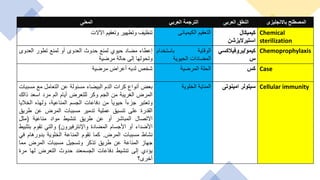 ‫المعنى‬ ‫العربي‬ ‫الترجمة‬ ‫العربى‬ ‫النطق‬ ‫باالنجليزى‬ ‫المصطلح‬
‫تنظيف‬
‫وتطهير‬
‫وتعقيم‬
‫اآلالت‬ ‫التعقيم‬
‫الكيميائى‬ ‫كيميكال‬
‫استيراليزشن‬
Chemical
sterilization
‫إعطاء‬
‫مضاد‬
‫حيوي‬
‫لمنع‬
‫حدوث‬
‫العدوى‬
‫أو‬
‫لمنع‬
‫تطور‬
‫العدوى‬
‫وتحولها‬
‫إلى‬
‫حالة‬
‫مرضية‬
‫الوقاية‬
‫باستخدام‬
‫المضادات‬
‫الحيوية‬
‫كيمو‬
/
‫بروفيالكس‬
‫ي‬
‫س‬
Chemoprophylaxis
‫شخص‬
‫لديه‬
‫أعراض‬
‫مرضية‬ ‫الحلة‬
‫المرضية‬ ‫كس‬ Case
‫بعض‬
‫أنواع‬
‫كرات‬
‫الدم‬
‫البيضاء‬
‫مسئولة‬
‫عن‬
‫التعامل‬
‫مع‬
‫مس‬
‫ببات‬
‫المرض‬
‫الغريبة‬
‫من‬
‫الجم‬
‫وكر‬
‫للتعرض‬
‫أيام‬
‫الم‬
‫مرد‬
‫اسعد‬
‫ذا‬
‫لك‬
‫وتعتبر‬
‫جزءا‬
‫حيويا‬
‫من‬
‫دفاعات‬
‫الجسم‬
،‫المناعية‬
‫ولهذه‬
‫ا‬
‫لخاليا‬
‫القدرة‬
‫على‬
‫تنسيق‬
‫عملية‬
‫تدمير‬
‫مسببات‬
‫المرض‬
‫عن‬
‫طر‬
‫يق‬
‫االتصال‬
‫المباشر‬
‫أو‬
‫عن‬
‫طريق‬
‫تنشيط‬
‫مواد‬
‫مناعية‬
(
‫مثل‬
‫األضداء‬
‫أو‬
‫األجسام‬
‫المضادة‬
‫واإلنترفيرون‬
)
‫والتي‬
‫تقوم‬
‫ب‬
‫تثبيط‬
‫نشاط‬
‫مسببات‬
‫المرض‬
.
‫كما‬
‫تقوم‬
‫المناعة‬
‫الخلوية‬
‫بدورهام‬
‫ف‬
‫ي‬
‫جهاز‬
‫المناعة‬
‫عن‬
‫طريق‬
‫تذكر‬
‫وتسجيل‬
‫مسببات‬
‫المرض‬
‫مما‬
‫يؤدي‬
‫إلى‬
‫تنشيط‬
‫دفاعات‬
‫الجسمعند‬
‫حدوث‬
‫التعرض‬
‫لها‬
‫مر‬
‫ة‬
‫أخرى؟‬
‫المناية‬
‫الخلوية‬ ‫سيلولر‬
‫امينوتى‬ Cellular immunity
 