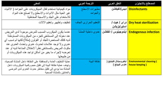 ‫المعنى‬ ‫العربي‬ ‫الترجمة‬ ‫العربى‬ ‫النطق‬ ‫باالنجليزى‬ ‫المصطلح‬
‫الجوامد‬ ‫على‬ ‫المبيكروبات‬ ‫لقتل‬ ‫تستخدم‬ ‫كيميائية‬ ‫مواد‬
(
‫االشياء‬
‫المواد‬ ‫هذه‬ ‫تصلح‬ ‫وال‬ ‫واالسطح‬ ‫االدوات‬ ‫مثل‬ ‫الحية‬ ‫غير‬
‫المخاطية‬ ‫واالنسجة‬ ‫الجلد‬ ‫على‬ ‫لالستخدام‬
‫االسطح‬ ‫مطهرات‬
‫والجوامد‬
‫ديس‬
/
‫انفيكشن‬ Disinfectants
‫االالت‬ ‫وتعقيم‬ ‫وتطهير‬ ‫تنظيف‬ ‫الجاف‬ ‫الحرارى‬ ‫التعقيم‬ ‫دراى‬
/
‫هيت‬
/
‫استيرليزيشن‬
Dry heat sterilization
‫المري‬ ‫لدى‬ ‫موجودا‬ ‫للمرض‬ ‫المسبب‬ ‫الميكروب‬ ‫يكون‬ ‫عندما‬
‫ض‬
‫المستو‬ ‫الميكروبات‬ ‫من‬ ‫كجزء‬ ‫المستشفى‬ ‫إلى‬ ‫دخوله‬ ‫عند‬
‫طنة‬
‫القولون‬ ‫أو‬ ‫للجلد‬ ‫المستعمرة‬ ‫كتلك‬ ‫لديه‬
(
‫مثال‬
)
‫ل‬ ‫لكنها‬
‫أي‬ ‫تسبب‬ ‫م‬
‫عند‬ ‫العدوى‬ ‫وتحدث‬ ‫عدوى‬ ‫لحدوث‬ ‫عالمات‬ ‫توجد‬ ‫وال‬ ‫عدوى‬
‫لديه‬ ‫المناعة‬ ‫الختالل‬ ‫نظرا‬ ‫بالمستشفى‬ ‫المريض‬ ‫مكوث‬
‫عند‬ ‫أو‬
‫أو‬ ‫الميكروبات‬ ‫هذه‬ ‫تواجد‬ ‫أماكن‬ ‫من‬ ‫يغير‬ ‫ما‬ ‫إلجراء‬ ‫تعرضه‬
‫طبيعتها‬ ‫من‬
‫المنشأ‬ ‫داخلية‬ ‫عدوى‬ ‫ايندوجينوس‬
/
‫انفك‬
‫شن‬ Endogenous infection
‫الص‬ ‫المنشأة‬ ‫داخل‬ ‫النظافة‬ ‫على‬ ‫والمحافظة‬ ‫العامة‬ ‫التنظيف‬ ‫عملية‬
،‫حية‬
‫الميكروبات‬ ‫وكمية‬ ‫حجم‬ ‫تقليل‬ ‫إلى‬ ‫البيئة‬ ‫نظافة‬ ‫عملية‬ ‫وتهدف‬
‫داخل‬
‫المرضى‬ ‫لدى‬ ‫العدوى‬ ‫حدوث‬ ‫مخاطر‬ ‫تقليل‬ ‫إلى‬ ‫يؤدي‬ ‫مما‬ ‫المنشأة‬
‫الصحية‬ ‫بالمنشأة‬ ‫والعاملين‬
‫البيئة‬ ‫نظافة‬ ‫كلينين‬ ‫اينفيرومينتال‬
‫ج‬
(
‫كيبينج‬ ‫هاوس‬
)
Environmental cleaning (
house keeping )
 