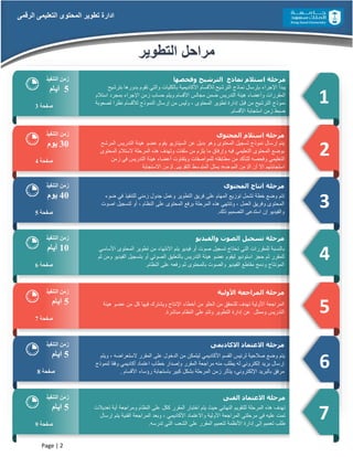 Page | 2
‫الرقمى‬ ‫التعليمى‬ ‫المحتوى‬ ‫تطوير‬ ‫ادارة‬
‫التطوير‬ ‫مراحل‬
2
3
4
5
6
7
‫زمن‬
‫التنفيذ‬
5
‫ايام‬
‫صفحة‬
3
‫زمن‬
‫التنفيذ‬
30
‫يوم‬
‫صفحة‬
4
‫زمن‬
‫التنفيذ‬
0
4
‫يوم‬
‫صفحة‬
5
‫التنفيذ‬ ‫زمن‬
10
‫أيام‬
‫صفحة‬
6
‫التنفيذ‬ ‫زمن‬
5
‫ايام‬
‫صفحة‬
7
‫التنفيذ‬ ‫زمن‬
5
‫ايام‬
‫صفحة‬
8
‫التنفيذ‬ ‫زمن‬
5
‫ايام‬
‫صفحة‬
9
‫بترشيح‬ ‫بدورها‬ ‫تقوم‬ ‫والتي‬ ‫بالكليات‬ ‫األكاديمية‬ ‫لألقسام‬ ‫الترشيح‬ ‫نماذج‬ ‫بإرسال‬ ‫اإلجراء‬ ‫يبدأ‬
‫المقررات‬
‫استالم‬ ‫بمجرد‬ ‫اإلجراء‬ ‫زمن‬ ‫حساب‬ ‫ويتم‬ ‫األقسام‬ ‫مجالس‬ ‫ضمن‬ ‫التدريس‬ ‫هيئة‬ ‫وأعضاء‬
‫لصعوبة‬ ‫نظرا‬ ‫لألقسام‬ ‫النموذج‬ ‫إرسال‬ ‫من‬ ‫وليس‬ ، ‫المحتوى‬ ‫تطوير‬ ‫إدارة‬ ‫قبل‬ ‫من‬ ‫الترشيح‬ ‫نموذج‬
.‫األقسام‬ ‫استجابة‬ ‫زمن‬ ‫ضبط‬
‫وفحصها‬ ‫الترشيح‬ ‫نماذج‬ ‫استالم‬ ‫مرحلة‬
‫وهو‬ ‫المحتوى‬ ‫تسجيل‬ ‫نموذج‬ ‫إرسال‬ ‫يتم‬
‫المرشح‬ ‫التدريس‬ ‫هيئة‬ ‫عضو‬ ‫يقوم‬ ‫السيناريو‬ ‫عن‬ ‫بديل‬
‫المحتوى‬ ‫الستالم‬ ‫المرحلة‬ ‫هذه‬ ‫وتهدف‬ ‫ملفات‬ ‫من‬ ‫يلزم‬ ‫ما‬ ‫وإرفاق‬ ‫فيه‬ ‫التعليمي‬ ‫المحتوى‬ ‫بوضع‬
‫زمن‬ ‫في‬ ‫التدريس‬ ‫هيئة‬ ‫أعضاء‬ ‫ويتفاوت‬ ‫للمواصفات‬ ‫مطابقته‬ ‫من‬ ‫للتأكد‬ ‫وفحصه‬ ‫التعليمي‬
‫التقر‬ ‫المتوسط‬ ‫يمثل‬ ‫الموضح‬ ‫الزمن‬ ‫أن‬ ‫إال‬ ‫استجابتهم‬
‫االستجابة‬ ‫لزمن‬ ‫يبي‬
‫مرحلة‬
‫استالم‬
‫المحتوى‬
‫ضوء‬ ‫في‬ ‫للتنفيذ‬ ‫زمني‬ ‫جدول‬ ‫وعمل‬ ‫التطوير‬ ‫فريق‬ ‫على‬ ‫المهام‬ ‫توزيع‬ ‫تشمل‬ ‫خطة‬ ‫وضع‬ ‫تتم‬
‫اصوت‬ ‫لتسجيل‬ ‫أو‬ ، ‫النظام‬ ‫على‬ ‫المحتوى‬ ‫برفع‬ ‫المرحلة‬ ‫هذه‬ ‫وتنتهي‬ ، ‫العمل‬ ‫وفريق‬ ‫المحتوى‬
.‫ذلك‬ ‫التصميم‬ ‫استدعى‬ ‫إن‬ ‫والفيديو‬
‫مرحلة‬
‫انتاج‬
‫المحتوى‬
‫األساسي‬ ‫المحتوى‬ ‫تطوير‬ ‫من‬ ‫االنتهاء‬ ‫يتم‬ ‫فيديو‬ ‫أو‬ ‫صوت‬ ‫تسجيل‬ ‫تحتاج‬ ‫التي‬ ‫للمقررات‬ ‫بالنسبة‬
‫ثم‬ ‫ومن‬ ‫الفيديو‬ ‫بتسجيل‬ ‫أو‬ ‫الصوتي‬ ‫بالتعليق‬ ‫التدريس‬ ‫هيئة‬ ‫عضو‬ ‫ليقوم‬ ‫استوديو‬ ‫حجز‬ ‫ثم‬ ‫للمقرر‬
.‫النظام‬ ‫على‬ ‫رفعه‬ ‫ثم‬ ‫بالمحتوى‬ ‫والصوت‬ ‫الفيديو‬ ‫مقاطع‬ ‫ودمج‬ ‫المونتاج‬
‫مرحلة‬
‫تسجيل‬
‫الصو‬
‫ت‬
‫والفيديو‬
‫هيئة‬ ‫عضو‬ ‫من‬ ‫كل‬ ‫فيها‬ ‫ويشترك‬ ‫اإلنتاج‬ ‫أخطاء‬ ‫من‬ ‫الخلو‬ ‫من‬ ‫للتحقق‬ ‫تهدف‬ ‫األولية‬ ‫المراجعة‬
‫التدريس‬
‫وممثل‬
.‫مباشرة‬ ‫النظام‬ ‫على‬ ‫وتتم‬ ‫التطوير‬ ‫إدارة‬ ‫عن‬
‫مرحلة‬
‫المراجعة‬
‫األولية‬
، ‫الستعراضه‬ ‫المقرر‬ ‫على‬ ‫الدخول‬ ‫من‬ ‫ليتمكن‬ ‫األكاديمي‬ ‫القسم‬ ‫لرئيس‬ ‫صالحية‬ ‫وضع‬ ‫يتم‬
‫و‬
‫يتم‬
‫لنموذج‬ ‫وفقا‬ ‫أكاديمي‬ ‫اعتماد‬ ‫خطاب‬ ‫وإصدار‬ ‫المقرر‬ ‫مراجعة‬ ‫منه‬ ‫يطلب‬ ‫له‬ ‫إلكتروني‬ ‫بريد‬ ‫إرسال‬
. ‫األقسام‬ ‫رؤساء‬ ‫باستجابة‬ ‫كبير‬ ‫بشكل‬ ‫المرحلة‬ ‫زمن‬ ‫يتأثر‬ ،‫اإللكتروني‬ ‫بالبريد‬ ‫مرفق‬
‫مرحلة‬
‫االعتماد‬
‫االكاديمى‬
‫ككل‬ ‫المقرر‬ ‫اختبار‬ ‫يتم‬ ‫حيث‬ ‫النهائي‬ ‫للتقويم‬ ‫المرحلة‬ ‫هذه‬ ‫تهدف‬
‫تعديالت‬ ‫أية‬ ‫ومراجعة‬ ‫النظام‬ ‫على‬
‫إرسال‬ ‫يتم‬ ‫الفنية‬ ‫المراجعة‬ ‫وبعد‬ ، ‫األكاديمي‬ ‫واالعتماد‬ ‫األولية‬ ‫المراجعة‬ ‫مرحلتي‬ ‫في‬ ‫عليه‬ ‫تمت‬
.‫تدرسه‬ ‫التي‬ ‫الشعب‬ ‫على‬ ‫المقرر‬ ‫لتعميم‬ ‫األنظمة‬ ‫إدارة‬ ‫إلى‬ ‫تعميم‬ ‫طلب‬
‫مرحلة‬
‫االعتماد‬
‫الفنى‬
1
 