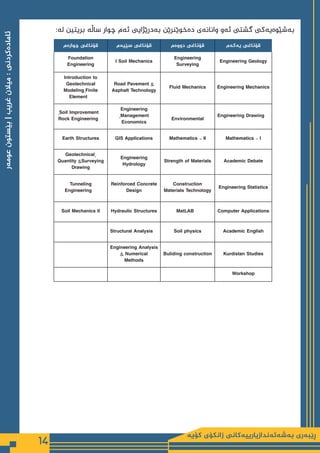 ‫كۆیە‬ ‫زانكۆی‬ ‫بەشەئەندازیارییەكانی‬ ‫ڕێبەری‬
14
‫عومەر‬
‫بێستون‬
|
‫غریب‬
‫میالن‬
:
‫ئامادەكردنی‬
‫چوارەم‬ ‫قۆناغی‬ ‫سێیەم‬ ‫قۆناغی‬ ‫دووەم‬ ‫قۆناغی‬ ‫یەكەم‬ ‫قۆناغی‬
Foundation
Engineering
I Soil Mechanics
Engineering
Surveying
Engineering Geology
Introduction to
Geotechnical
Modeling,Finite
Element *
Road Pavement &
Asphalt Technology
Fluid Mechanics Engineering Mechanics
,Soil Improvement *
Rock Engineering *
Engineering
,Management
Economics
Environmental
Engineering Drawing *
Earth Structures GIS Applications Mathematics - II Mathematics - I
Geotechnical,
Quantity &Surveying
* Drawing *
Engineering
Hydrology
Strength of Materials Academic Debate
Tunneling
Engineering *
Reinforced Concrete
Design
Construction
Materials Technology
Engineering Statistics
Soil Mechanics II Hydraulic Structures MatLAB * Computer Applications
Structural Analysis * Soil physics Academic English
Engineering Analysis
& Numerical
Methods
Buliding construction Kurdistan Studies
* Workshop
:‫لە‬ ‫بریتین‬ ‫ساڵە‬ ‫چوار‬ ‫ئەم‬ ‫بەدرێژایی‬ ‫دەخوێنرێن‬ ‫وانانەی‬ ‫ئەو‬ ‫گشتی‬ ‫بەشێوەیەکی‬
 