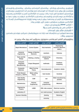 ‫كۆیە‬ ‫زانكۆی‬ ‫بەشەئەندازیارییەكانی‬ ‫ڕێبەری‬
16
‫عومەر‬
‫بێستون‬
|
‫غریب‬
‫میالن‬
:
‫ئامادەكردنی‬
‫ـتی‬
‫ـ‬‫پێداویس‬ ‫ـازی‬
‫ـ‬‫پیشەس‬ ، ‫ـازی‬
‫ـ‬‫بیناس‬ ‫ـتەی‬
‫ـ‬‫کەرەس‬ ‫ـازی‬
‫ـ‬‫پیشەس‬ ، ‫ـکی‬
‫ـ‬‫پزیش‬ ‫ـازی‬
‫ـ‬‫پیشەس‬ ،‫ـی‬
‫ـ‬‫کیمیاوی‬
‫ـتکردن‬
‫ـ‬‫دروس‬ ‫ـی‬
‫ـ‬‫ئەندازیاری‬ ‫ـە‬
‫ـ‬‫ک‬ ‫ـەی‬
‫ـ‬‫بواران‬ ‫ـەو‬
‫ـ‬‫ئ‬ ‫ـتان‬
‫ـ‬‫کوردس‬ ‫ـە‬
‫ـ‬‫ل‬ ‫ـتادا‬
‫ـ‬‫ئێس‬ ‫ـە‬
‫ـ‬‫ل‬.‫تر‬ ‫ـواری‬
‫ـ‬‫ب‬ ‫زۆر‬ ‫و‬ ‫ـی‬
‫ـ‬‫وەرزش‬
‫ـتیك‬‫ـ‬‫پالس‬ ‫ـی‬‫ـ‬‫کارگەکان‬ ‫و‬ ‫ـن‬‫ـ‬‫ئاس‬ ‫ـی‬‫ـ‬‫کارگەکان‬ ‫ـە‬‫ـ‬‫ل‬ ‫ـن‬‫ـ‬‫بریتی‬ ‫ـکات‬‫ـ‬‫ب‬ ‫ـدا‬‫ـ‬‫تێ‬ ‫کاری‬ ‫ـێ‬‫ـ‬‫ئەتوان‬ ‫ـازی‬‫ـ‬‫وپیشەس‬
‫و‬ ‫نــەوت‬ ‫بــواری‬ ‫و‬ ‫خــواردن‬ ‫کارگەکانــی‬ ‫و‬ ‫بیناســازی‬ ‫پێداویســتی‬ ‫دروســتکردنی‬ ‫کارگەکانــی‬ ‫و‬
‫لــە‬ ‫ئێســتا‬ ‫لەدەرچوەکانمــان‬ ‫زۆرێــک‬ ‫روەهــا‬ ‫هــه‬.‫تر‬ ‫بــواری‬ ‫چەندەهــا‬ ‫و‬ ‫کارەبــا‬ ‫بەرهەمهێنانــی‬
:‫وەک‬ ‫ـن‬‫ـ‬‫خۆیان‬ ‫كاری‬ ‫ـاوەن‬‫ـ‬‫خ‬ ‫ـلێمانی‬‫ـ‬‫س‬ ‫و‬ ‫ـر‬‫ـ‬‫هەولێ‬ ‫ـی‬‫ـ‬‫کارگەکان‬
‫دەرمان‬ ‫بۆدروستردنی‬ pioner ‫کارگەی‬-1
‫پۆاڵ‬ ‫و‬ ‫ئاسن‬ ‫پیشەسازی‬ ‫بۆ‬ ‫ماس‬ ‫کارگەی‬-2
.‫کوردستان‬ ‫بۆری‬ ‫هێڵی‬ ‫کۆمپانیای‬-3
‫ـتەرن‬
‫ـ‬‫ماس‬ ‫ـی‬
‫ـ‬‫خوێندن‬ ‫ـی‬
‫ـ‬‫خەریک‬ ‫ـمان‬
‫ـ‬‫دەرچوانیش‬ ‫ـە‬
‫ـ‬‫ل‬ ‫ـک‬
‫ـ‬‫نێ‬ ‫ـه‬
‫ـ‬‫ه‬ ‫ـتادا‬
‫ـ‬‫لەئێس‬ ‫و‬ ‫ـر‬
‫ـ‬‫ت‬ ‫ـوێنی‬
‫ـ‬‫ش‬ ‫ـا‬
‫ـ‬‫چەندەه‬
.‫وەاڵت‬ ‫لەدەرەوەی‬
‫چوارەم‬ ‫قۆناغی‬ ‫سێیەم‬ ‫قۆناغی‬ ‫دووەم‬ ‫قۆناغی‬ ‫یەكەم‬ ‫قۆناغی‬
Rapid Manufacture Control System fluid mechanic
Engineering
mechanic Mechanic
static’s
Industrial
Engineering
Design of Machine
Elements
mechanic Calculus
Tools and Die
Design
Welding & Casting
ennginnering
material
Chemistry
Computer
Integrated
Manufacturing
Project Mangment mathmatic
Academic
computing
Composite
Materials
Metal Forming
Theory
thermodaynamic Academic debate
Finite Element
Analysis & ANSYS
Metal cutting
Theory
heat transfer Kurdoloji
Total Quality
Engineering
CAM cad
Metal manufacturing
process
Mechatronics
Polymer
Engineering
computer
programming
Mechanic
Engineering
Projects
LABIII ENG. data analysis Electrical machine
Laboratory IV non metal process Academic English
Summer Intership drawing Workshop
economy
:‫لە‬ ‫بریتین‬ ‫ساڵە‬ ‫چوار‬ ‫ئەم‬ ‫بەدرێژایی‬ ‫دەخوێنرێن‬ ‫وانانەی‬ ‫ئەو‬ ‫گشتی‬ ‫بەشێوەیەکی‬
 
