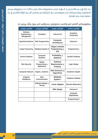 ‫كۆیە‬ ‫زانكۆی‬ ‫بەشەئەندازیارییەكانی‬ ‫ڕێبەری‬
18
‫عومەر‬
‫بێستون‬
|
‫غریب‬
‫میالن‬
:
‫ئامادەكردنی‬
‫بەرەوپێشــبردنی‬ ‫لــە‬ ‫دەکات‬ ‫بەشــداری‬ ‫هەروەها‬.‌
‫ه‬‫‌یـــ‬
‫ه‬‫هـ‬ ‌
‫ه‬‫کــــۆی‬ ‫و‬ ‫‌دین‬
‫ه‬‫‌الح‬
‫ه‬‫ســ‬ ‫زانکــۆی‬ ‌
‫ه‬‫لــ‬
‫لــە‬ ‫چ‬ ‫خۆێندکاراتــی‬ ‫بــۆ‬ ‫کار‬ ‫هەلــی‬ ‫دابینکردنــی‬ ‫بــۆ‬ ‫پەیوەســتن‬ ‫کــە‬ ‫پیشــەییەکان‬ ‫شــارەزاییە‬
.‫ـۆ‬‫ـ‬‫ناوخ‬ ‫ـان‬‫ـ‬‫ی‬ ‫ـت‬‫ـ‬‫بێ‬ ‫دەرەوە‬
‫چوارەم‬ ‫قۆناغی‬ ‫سێیەم‬ ‫قۆناغی‬ ‫دووەم‬ ‫قۆناغی‬ ‫یەكەم‬ ‫قۆناغی‬
Software
Engineering &
Management
Compilers Calculus III
Academic
Computing
Operating Systems Web Programming
Computer
Architecture
Calculus I
Image Processing Database System II
Object oriented
Programming &
GUI
Programming I
Control Systems
Computer
Graphics
Probability &
Statistics
Kurdish Studeies
Data Security
Mobile
Programming &
Application
Software
Requirements &
Analysis
Logic Design
Computer Network Signal & Systems
Data Structure &
Algorithms
Academic English
Artigicial
Intelligence
Data
Communication
Database
System I
Academic Debates
Software Design &
Testing
Linear Algebra Discrete Mathmatics
Web design Calculus II
Computer
Organization
Programming II
:‫لە‬ ‫بریتین‬ ‫ساڵە‬ ‫چوار‬ ‫ئەم‬ ‫بەدرێژایی‬ ‫دەخوێنرێن‬ ‫وانانەی‬ ‫ئەو‬ ‫گشتی‬ ‫بەشێوەیەکی‬
 