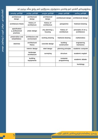 ‫كۆیە‬ ‫زانكۆی‬ ‫بەشەئەندازیارییەكانی‬ ‫ڕێبەری‬
5
‫عومەر‬
‫بێستون‬
|
‫غریب‬
‫میالن‬
:
‫ئامادەكردنی‬
‫پێنجەم‬ ‫قۆتاغی‬ ‫چوارەم‬ ‫قۆناغی‬ ‫سێیەم‬ ‫قۆناغی‬ ‫دووەم‬ ‫قۆناغی‬ ‫یەكەم‬ ‫قۆناغی‬
architectural
design
architectural
design
architectural
design
architectural design architectural design
architecture thesis
history of
architecture
history of
architecture
perspective freehand drawing
specification
& professional
practices
urban design
city planning &
housing
history of
architecture
principles of art &
architecture
preservation and
rehabilitation
architecture and
environment
working drawing freehand drawing mathematics
electives
architectural
theory
concrete design
building
construction
engineering
mechanics
interior design steel design planning principle academic computer
landscape
architecture
surveying structure academic english
building
equipments
computer
programming
academic debate
kurdology
:‫لە‬ ‫بریتین‬ ‫ساڵە‬ ‫پێنج‬ ‫ئەم‬ ‫بەدرێژایی‬ ‫دەخوێنرێن‬ ‫وانانەی‬ ‫ئەو‬ ‫گشتی‬ ‫بەشێوەیەکی‬
 