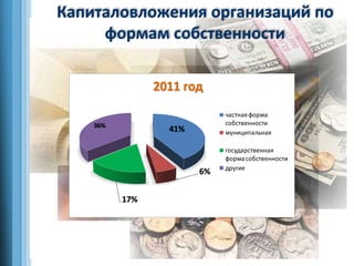 Инвестиции в Приднестровье.ppt