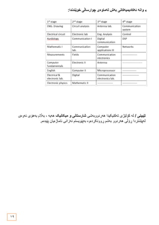 ڕێبەری بەشە ئەندازیارییەکان