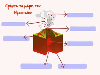 Γράψτε τα μέρη του
Ηφαιστείου
 