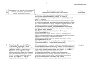 2
Продовження додатка
№
з/п
Прізвище, ім'я, по батькові, ідентифікаційні
дані (дата народження, громадянство),
посада / професійна діяльність
Вид обмежувального заходу
(відповідно до Закону України "Про санкції")
Строк
застосування
7) заборона участі у приватизації, оренді державного майна
резидентами іноземної держави та особами, які прямо чи
опосередковано контролюються резидентами іноземної держави або
діють в їх інтересах;
8) заборона або обмеження заходження іноземних невійськових суден
та військових кораблів до територіального моря України, її внутрішніх
вод, портів та повітряних суден до повітряного простору України або
здійснення посадки на території України (повна заборона);
9) повна або часткова заборона вчинення правочинів щодо цінних
паперів, емітентами яких є особи, до яких застосовано санкції згідно з
цим Законом (повна заборона);
10) заборона передання технологій, прав на об'єкти права
інтелектуальної власності;
11) припинення культурних обмінів, наукового співробітництва,
освітніх та спортивних контактів, розважальних програм з іноземними
державами та іноземними юридичними особами;
12) анулювання офіційних візитів, засідань, переговорів з питань
укладення договорів чи угод;
13) позбавлення державних нагород України, інших форм відзначення;
14) заборона на набуття у власність земельних ділянок.
2. Лебідь Петро Дмитрович (Lebid Petro),
19.04.1961 р.н., громадянин України,
уродженець с. Борбин Млинівського району
Рівненської області, відомості згідно з
Державним реєстром фізичних осіб –
платників податків України: реєстраційний
номер облікової картки платника податків –
2238913119, зареєстрований за адресою:
м. Київ, вул. Лаврська, 15, корп. 42,
намісник Свято-Успенської Києво-
1) блокування активів – тимчасове позбавлення права користуватися та
розпоряджатися активами, що належать фізичній або юридичній особі,
а також активами, щодо яких така особа може прямо чи опосередковано
(через інших фізичних або юридичних осіб) вчиняти дії, тотожні за
змістом здійсненню права розпорядження ними;
2) обмеження торговельних операцій (повне припинення);
3) обмеження, часткове чи повне припинення транзиту ресурсів,
польотів та перевезень територією України (повне припинення);
4) запобігання виведенню капіталів за межі України;
5) зупинення виконання економічних та фінансових зобов'язань;
п'ять років
 
