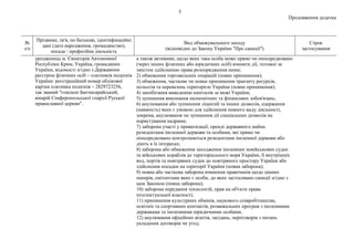 5
Продовження додатка
№
з/п
Прізвище, ім'я, по батькові, ідентифікаційні
дані (дата народження, громадянство),
посада / професійна діяльність
Вид обмежувального заходу
(відповідно до Закону України "Про санкції")
Строк
застосування
уродженець м. Євпаторія Автономної
Республіки Крим, Україна, громадянин
України, відомості згідно з Державним
реєстром фізичних осіб – платників податків
України: реєстраційний номер облікової
картки платника податків – 2829723256,
так званий "єпископ Бахчисарайський,
вікарій Сімферопольської єпархії Руської
православної церкви".
а також активами, щодо яких така особа може прямо чи опосередковано
(через інших фізичних або юридичних осіб) вчиняти дії, тотожні за
змістом здійсненню права розпорядження ними;
2) обмеження торговельних операцій (повне припинення);
3) обмеження, часткове чи повне припинення транзиту ресурсів,
польотів та перевезень територією України (повне припинення);
4) запобігання виведенню капіталів за межі України;
5) зупинення виконання економічних та фінансових зобов'язань;
6) анулювання або зупинення ліцензій та інших дозволів, одержання
(наявність) яких є умовою для здійснення певного виду діяльності,
зокрема, анулювання чи зупинення дії спеціальних дозволів на
користування надрами;
7) заборона участі у приватизації, оренді державного майна
резидентами іноземної держави та особами, які прямо чи
опосередковано контролюються резидентами іноземної держави або
діють в їх інтересах;
8) заборона або обмеження заходження іноземних невійськових суден
та військових кораблів до територіального моря України, її внутрішніх
вод, портів та повітряних суден до повітряного простору України або
здійснення посадки на території України (повна заборона);
9) повна або часткова заборона вчинення правочинів щодо цінних
паперів, емітентами яких є особи, до яких застосовано санкції згідно з
цим Законом (повна заборона);
10) заборона передання технологій, прав на об'єкти права
інтелектуальної власності;
11) припинення культурних обмінів, наукового співробітництва,
освітніх та спортивних контактів, розважальних програм з іноземними
державами та іноземними юридичними особами;
12) анулювання офіційних візитів, засідань, переговорів з питань
укладення договорів чи угод;
 