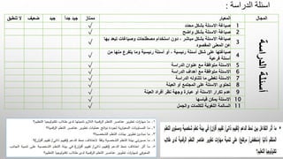 ‫الدراسة‬ ‫اسئلة‬
:
‫المجال‬
‫المعيار‬
‫ممتاز‬
ً‫ا‬‫جد‬ ‫جيد‬
‫جيد‬
‫ضعيف‬
‫تنطبق‬ ‫ال‬
‫الدراسة‬
‫أسئلة‬
1
‫محدد‬ ‫بشكل‬ ‫االسئلة‬ ‫صياغة‬
√
2
‫واضح‬ ‫بشكل‬ ‫االسئلة‬ ‫صياغة‬
√
3
‫تبع‬ ‫وصياغات‬ ‫مصطلحات‬ ‫استخدام‬ ‫دون‬ ، ‫مباشر‬ ‫بشكل‬ ‫االسئلة‬ ‫صياغة‬
‫بها‬ ‫د‬
‫المقصود‬ ‫المعنى‬ ‫عن‬
√
4
‫م‬ ‫يتفرع‬ ‫وما‬ ‫رئيسية‬ ‫أسئلة‬ ‫أو‬ ، ‫رئيسية‬ ‫أسئلة‬ ‫شكل‬ ‫على‬ ‫صياغتها‬
‫من‬ ‫نها‬
‫فرعية‬ ‫أسئلة‬
√
5
‫الدراسة‬ ‫عنوان‬ ‫مع‬ ‫متوافقة‬ ‫االسئلة‬
√
6
‫الدراسة‬ ‫أهداف‬ ‫مع‬ ‫متوافقة‬ ‫االسئلة‬
√
7
‫الدراسة‬ ‫تتناوله‬ ‫ما‬ ‫تغطي‬ ‫االسئلة‬
√
8
‫العينة‬ ‫أو‬ ‫المجتمع‬ ‫على‬ ‫االسئلة‬ ‫تحتوي‬
√
9
‫العينة‬ ‫أفراد‬ ‫نظر‬ ‫وجهة‬ ‫عبارة‬ ‫أو‬ ‫االسئلة‬ ‫تكرار‬ ‫عدم‬
√
10
‫قياسها‬ ‫يمكن‬ ‫االسئلة‬
√
11
‫والجمل‬ ‫للكلمات‬ ‫اللغوية‬ ‫السالمة‬
√
 