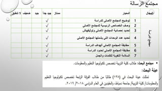 ‫الرسالة‬ ‫مجتمع‬
‫المجال‬
‫المعيار‬
‫ممتاز‬
ً‫ا‬‫جد‬ ‫جيد‬
‫جيد‬
‫ضعيف‬
‫تنطبق‬ ‫ال‬
‫الدراسة‬
‫مجتمع‬
1
‫للدراسة‬ ‫األصلي‬ ‫المجتمع‬ ‫توضيح‬
√
2
‫األصلي‬ ‫للمجتمع‬ ‫الرئيسية‬ ‫الخصائص‬ ‫وصف‬
√
3
‫وتوثيقهاش‬ ‫األصلي‬ ‫المجتمع‬ ‫إحصائية‬ ‫تحديد‬
√
4
‫األصلي‬ ‫المجتمع‬ ‫يشملها‬ ‫التي‬ ‫الوحدات‬ ‫عدد‬ ‫تحديد‬
√
5
‫الدراسة‬ ‫ألهداف‬ ‫األصلي‬ ‫المجتمع‬ ‫مطابقة‬
√
6
‫الدراسة‬ ‫لحدود‬ ‫األصلي‬ ‫المجتمع‬ ‫مطابقة‬
√
7
‫والجمل‬ ‫للكلمات‬ ‫اللغوية‬ ‫السالمة‬
√
 