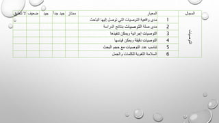 ‫المجال‬
‫المعيار‬
‫ممتاز‬
ً‫ا‬‫جد‬ ‫جيد‬
‫جيد‬
‫ضعيف‬
‫تنطب‬ ‫ال‬
‫ق‬
‫التوصيات‬
1
‫الباحث‬ ‫إليها‬ ‫توصل‬ ‫التي‬ ‫التوصيات‬ ‫واقعية‬ ‫مدى‬
2
‫صلة‬ ‫مدى‬
‫التوصيات‬
‫الدراسة‬ ‫بنتائج‬
3
‫تنفيذها‬ ‫ويمكن‬ ‫إجرائية‬ ‫التوصيات‬
4
‫قياسها‬ ‫ويمكن‬ ‫دقيقة‬ ‫التوصيات‬
5
‫البحث‬ ‫حجم‬ ‫مع‬ ‫التوصيات‬ ‫عدد‬ ‫تناسب‬
6
‫والجمل‬ ‫للكلمات‬ ‫اللغوية‬ ‫السالمة‬
 