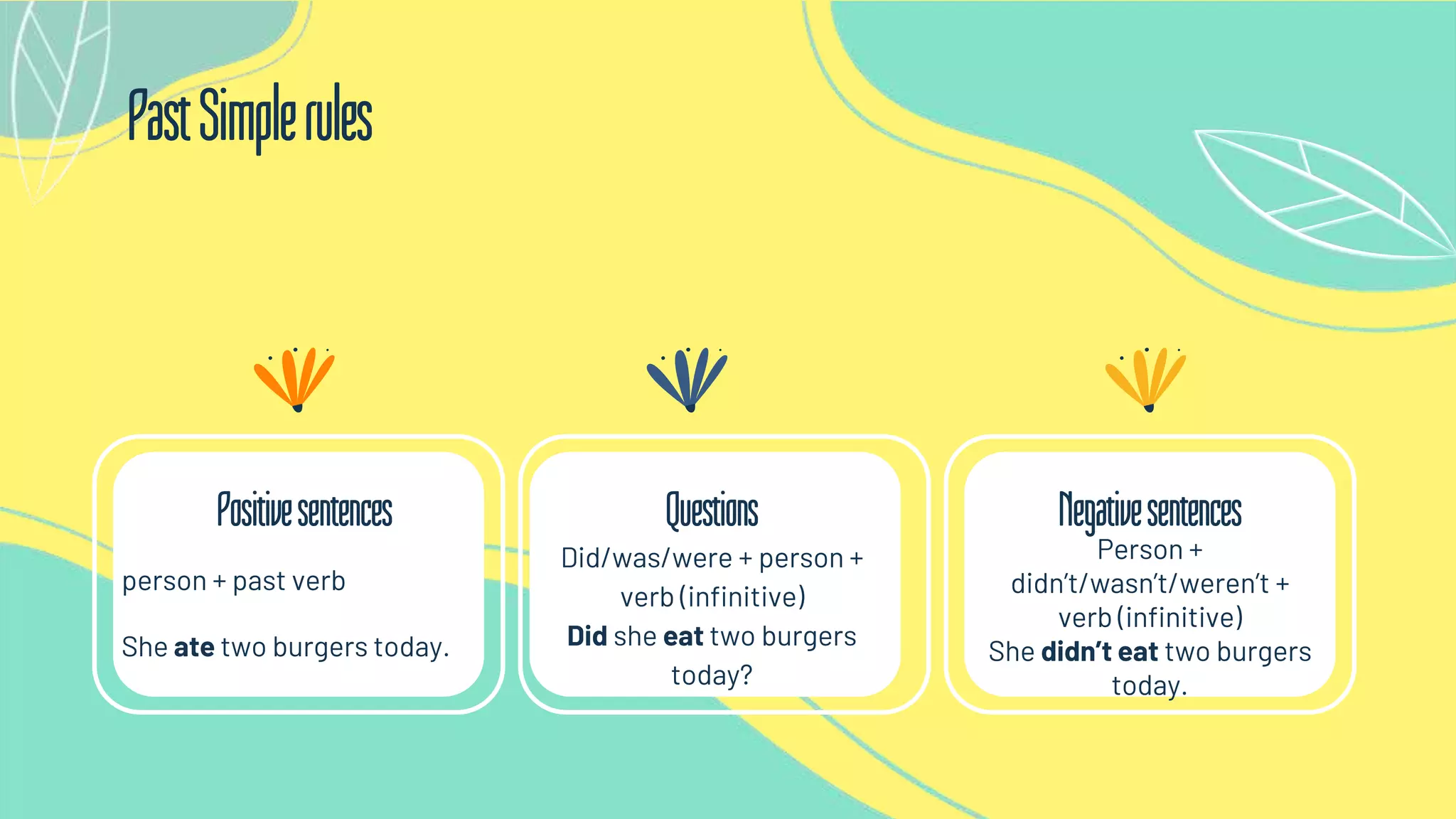 Negativesentences
Positivesentences
Person +
didn’t/wasn’t/weren’t +
verb (infinitive)
She didn’t eat two burgers
today.
person + past verb
She ate two burgers today.
PastSimplerules
Did/was/were + person +
verb (infinitive)
Did she eat two burgers
today?
Questions
 
