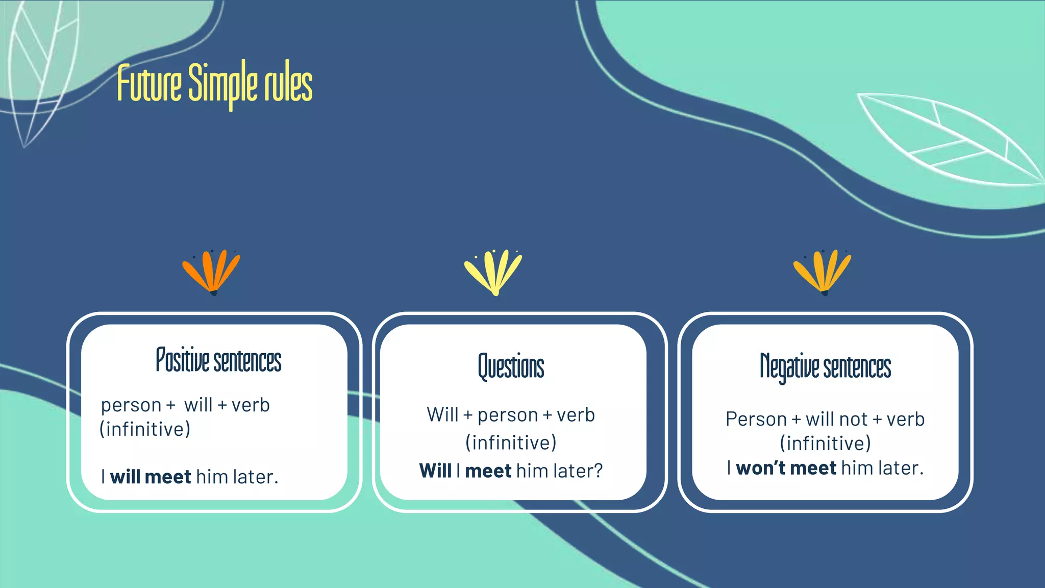 Negativesentences
Positivesentences
Person + will not + verb
(infinitive)
I won’t meet him later.
person + will + verb
(infinitive)
I will meet him later.
FutureSimplerules
Will + person + verb
(infinitive)
Will I meet him later?
Questions
 