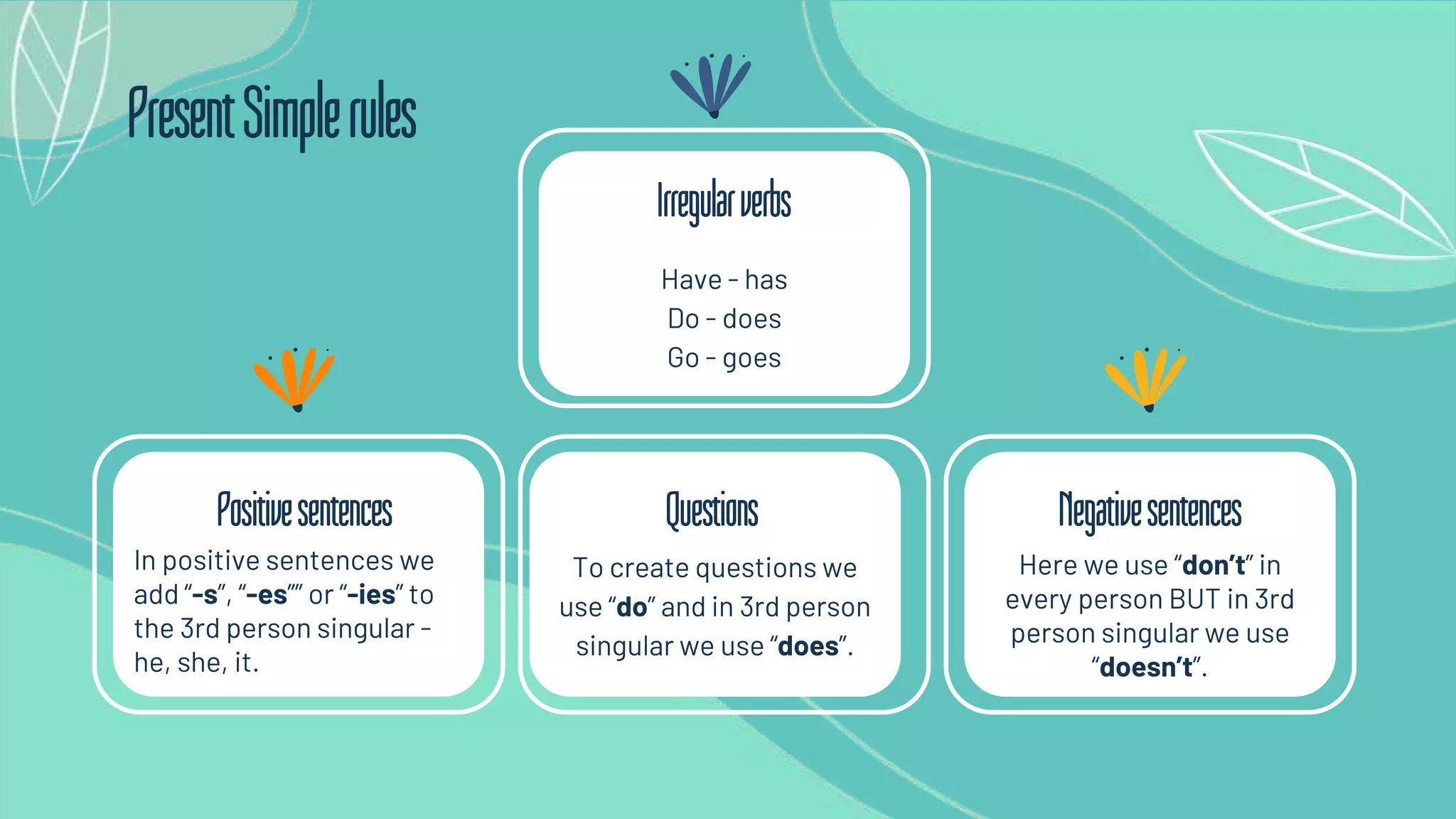 Negativesentences
Positivesentences
Here we use “don’t” in
every person BUT in 3rd
person singular we use
“doesn’t”.
In positive sentences we
add “-s”, “-es”” or “-ies” to
the 3rd person singular -
he, she, it.
PresentSimplerules
To create questions we
use “do” and in 3rd person
singular we use “does”.
Have - has
Do - does
Go - goes
Questions
Irregularverbs
 