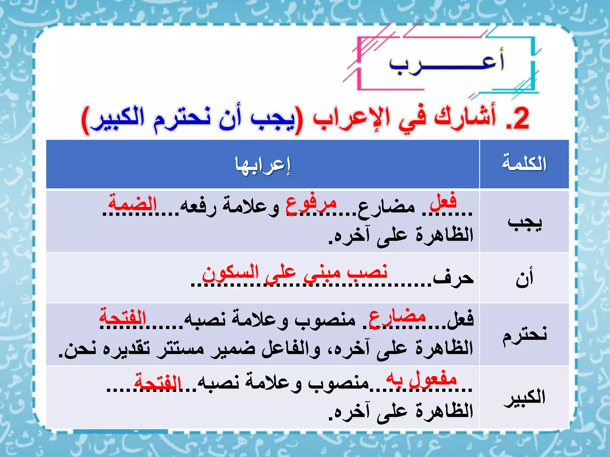 نصب الفعل المضارع لغتي سادس ابتدائي.pptx