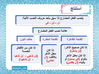 ‫األتية‬ ‫النصب‬ ‫حروف‬ ‫بأحد‬ ‫سبق‬ ‫إذا‬ ‫المضارع‬ ‫الفعل‬ ‫ينصب‬
:
‫أن‬
–
‫لن‬
-
‫ك‬
‫المضارع‬ ‫الفعل‬ ‫نصب‬ ‫عالمة‬
‫النون‬ ‫حذف‬
‫األاعال‬ ‫من‬ ‫كان‬ ‫إذا‬
‫الخمسة‬
(
‫تذهب‬ ‫لن‬
-
‫تذهب‬ ‫لن‬
‫ا‬
-
‫تذهبوا‬ ‫لن‬
)
‫المقدرة‬ ‫الفتحة‬
‫كان‬ ‫إذا‬
‫اآلخر‬ ‫معتل‬
‫باأللف‬
:
(
‫أن‬
‫نخشى‬
)
‫الظاهرة‬ ‫الفتحة‬
‫اآلخر‬ ‫صحيح‬ ‫كان‬ ‫إذا‬
:
(
‫يذهب‬ ‫لن‬
)
‫اآلخر‬ ‫معتل‬ ‫كان‬ ‫إذا‬
‫بالواو‬
(
‫يسمو‬ ‫ك‬
)
‫أو‬
‫بالياء‬
(
‫يقض‬ ‫أن‬
)
 