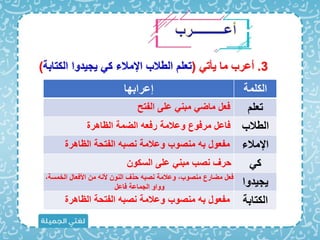 3
.
‫يأت‬ ‫ما‬ ‫أعرب‬
(
‫الكتابة‬ ‫يجيدوا‬ ‫ك‬ ‫اإلمالء‬ ‫البالب‬ ‫تعل‬
)
‫الكلمة‬
‫إعرابها‬
‫تعل‬
‫البالب‬
‫اإلمالء‬
‫ك‬
‫يجيدوا‬
‫الكتابة‬
‫الف‬ ‫على‬ ‫مبن‬ ‫ماض‬ ‫اعل‬
‫تح‬
‫الظاهرة‬ ‫الضمة‬ ‫راعه‬ ‫وعالمة‬ ‫مراوع‬ ‫ااعل‬
‫الظاهرة‬ ‫الفتحة‬ ‫نصبه‬ ‫وعالمة‬ ‫منصوب‬ ‫به‬ ‫مفعول‬
‫السكو‬ ‫على‬ ‫مبن‬ ‫نصب‬ ‫حرف‬
‫ن‬
‫الخمسة‬ ‫األاعال‬ ‫من‬ ‫ألنه‬ ‫النون‬ ‫حذف‬ ‫نصبه‬ ‫وعالمة‬ ‫منصوب‬ ‫مضارع‬ ‫اعل‬
‫ااعل‬ ‫الجماعة‬ ‫وواو‬
‫الظاهرة‬ ‫الفتحة‬ ‫نصبه‬ ‫وعالمة‬ ‫منصوب‬ ‫به‬ ‫مفعول‬
 