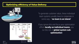 Optimizing efficiency of Value Delivery
@actineo_xyz
@jose_casal
To generate customer value, these individual
team systems...