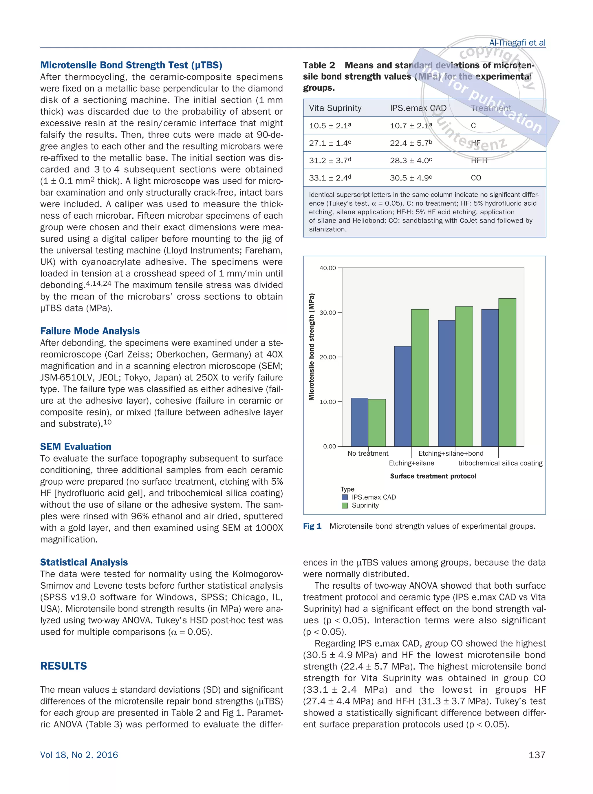 Zirconia reinforced lithium disilicate ceramics.pdf