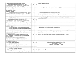 3
оформлення паспорта громадянина України України у формі ID-картки
1.3. Затверджено інформаційні картки (далі – ІК)
адміністративних послуг, що з’явилися після введення
воєнного стану (зокрема, послуг для ВПО).
20 20
Затверджені інформаційні картки на адміністративні
послуги, що з’явилися після введення воєнного стану –
виставляються 5 балів.
5 5 Затверджені ІК на всі послуги, що надаються через ЦНАП
Наявність у цих ІК:
- інформації про ЦНАП (місцезнаходження, режим
роботи, телефон, адреса електронної пошти та веб-сайту)
5 5 У ІК зазначено всю необхідну інформацію про ЦНАП
- вичерпного переліку документів 5 5 Перелік документів видається вичерпним, проте без окремого дослідження
безапеляційно стверджувати важко
- інформації щодо оплати 5 5 У всіх ІК наявна рубрика про оплатність послуги та за потреби вказана вартість та
реквізити для сплати
1.4. Затверджено технологічні картки (далі – ТК)
адміністративних послуг, що з’явилися після введення
воєнного стану (зокрема, послуг для ВПО).
20 15
Затверджені технологічні картки на адміністративні
послуги, що з’явилися після введення воєнного стану –
виставляються 5 балів.
5 5
Наявність у цих ТК:
- чітких і зрозумілих етапів опрацювання справи 5 5 В ТК прописані чіткі етапи та строки надання послуг
- чітких і зрозумілих строків опрацювання справи з
надання адмінпослуги
5 5
За умови проведення у результаті розробки ТК
раціоналізації процедури (скорочення загальних термінів
опрацювання справи)
5 0 По послугах, що стосуються ВПО, строки короткі, тому скорочення в ТК не
передбачене.
1.5. Прийом суб’єктів звернення щодо послуг органів
влади, переданих до компетенції ЦНАП, здійснюється
тільки в ЦНАП
(це стосується і прийому документів, і видачі
результатів, і отримання додаткових документів,
інформації)
20 19 Послуги ДМС та ДРАЦС можна отримати і у підрозділах ДМС та ДРАЦС.
1.6. Графік роботи ЦНАП:
1.6.1. Згідно з вимогами Закону: 20 20 понеділок, вівторок, четвер: 09:00 — 18:00
середа: 09:00 — 20:00
п’ятниця, субота: 09:00 — 16:00
- не менше 7 годин в день 5 5
- 6 днів на тиждень для обласних центрів, та у м.
Києві (5 днів для інших ЦНАП)
5 5
- без перерви на обід 5 5
- 1 день на тиждень – до 20.00 5 5
1.6.2. Додаткові прийомні години (понад норматив,
визначений Законом)
Кожна додаткова година – по 1 балу. Максимум – 10 балів
10 10 Прийом ведеться 52 години на тиждень
 