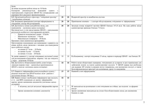 5
балів.
За кожне віддалене робоче місце по 10 балів.
Експертам рекомендується відвідання одного з
територіальних підрозділів ЦНАП без попередження для
перевірки його реального функціонування.
місце)
2.3. Організація робочого простору (“відкритий простір”
/ некабінетна система)
30 30 Відкритий простір та некабінетна система
2.4. Зонування приміщення (сектори інформування та
очікування; сектор обслуговування)
20 20 Приміщення зоноване - є сектори обслуговування, очікування та інформування
2.5. Достатність площі (для робочих місць, для
відвідувачів – змістовна оцінка експерта)
Виставляється зі слів представника ЦНАП, з урахуванням
результатів особистого спостереження експерта.
30 20 Загальна площа відкритої частини ЦНАП близько 351,8 кв.м. На одне робоче місце
адміністратора припадає близько 7-8 кв.м.
- Повністю незадовільні умови – 0 балів.
- Мінімально задовільні – 5 балів.
- Максимально комфортні – 30 балів.
Проміжні стани оцінюються пропорційно.
Орієнтовними показниками для оцінювання є наявність на
кожне робоче місце (включно з місцями для відвідувачів
цього робочого місця):
- не менше 6-7 м.кв. – 10 балів,
- не менше 9 м.кв. – 15 балів,
- не менше 12 м.кв. – 20 балів.
20 10
За умови наявності у секторі очікування достатньої площі
для розташування відвідувачів, зокрема і тих що очікують
у черзі – додатково 10 балів.
10 10 В обладнаному секторі очікування 15 місць, окремо в коридорі ЦНАП - ще близько 20.
2.6. Достатність облаштування (меблі, комп’ютери,
локальна мережа тощо – оцінюється представником
ЦНАП, а також змістовна оцінка експерта)
10 10 Робочі місця облаштовані сканерами, зчитувачами до ід-карток та pos-терміналами для
здійснення оплати за платні адміністративні послуги. У ЦНАП наявна вся необхідна
для надання АП техніка за видами послуг (наприклад, для паспортних послуг), а також
багатофункціональні пристрої для копіювання, друку та сканування.
2.7. Наявність інформаційно-консультаційного пункту /
рецепції (важливо для ЦНАП великих міст / районів з
населенням більше 100 тис.)
15 15 Наявний в зоні інформування.
2.8. Наявні стенди з необхідною інформацією про послуги,
в т.ч. для ВПО, відповідно до закону: інформаційні
картки, зразки заповнення документів (змістовна оцінка
експерта):
10 10
- У вільному доступі актуальні інформаційні картки 5 5 ІК знаходяться на розміщених в зоні очікування на стійках, що поділені за сферами
послуг
- Зразки заповнення основних документів 5 5 Зразки заповнення знаходяться на столах біля облаштованих місць для заповнення
бланків та заяв.
 
