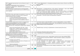 6
2.9. Є друкована продукція про послуги (буклети тощо), в
т.ч. для ВПО
10 10 У зонах інформування та очікування розміщена велика кількість буклетів для ВПО на
різну тематику
2.10. Наявні інформаційні кіоски (термінали) з
можливістю ознайомлення з інформацією про послуги, які
надаються у ЦНАП
10 0 Відсутні
2.11. Встановлена та використовується автоматизована
система керування чергою (обов’язково для ЦНАП великих
міст / районів)
30 30 Встановлена та використовується. Для виклику відвідувача у всіх залах ЦНАП
розміщені електронні табло, які також демонструють рух черги.
У ЦНАП вимкнені два наявних термінали для самостійного запису до електронної
черги через дотримання правил карантину, який не скасований. Водночас кожного
відвідувача реєструє адміністратор на рецепції та видає талон.
2.12. Робоче місце, орієнтоване на замовника (2 стільці для
відвідувачів, можливість розкласти власні документи
тощо) (змістовна оцінка експерта).
15 15 Біля столів адміністраторів розміщено по два стільці, місця для власних документів
відвідувача – достатньо, ручки для відвідувачів в наявності.
- 2 стільці відвідувачам біля робочих місць 10 10
- наявне місце для розміщення відвідувачем
власних документів на місці прийому, наявність
ручки
5 5
2.13. Доступність формулярів, бланків (у роздрукованій
та/або електронній формі), в тому числі для ВПО
5 5 Усі бланки наявні на веб-сайті ЦНАП, а також на інформаційних стендах в ЦНАП.
Якщо ж на стенді потрібного бланка немає - його роздруковує консультант на рецепції
2.14. Кімната особистої гігієни для відвідувачів 15 15 Наявні кімнати гігієни для відвідувачів
2.15. Умови для осіб з інвалідністю (підкреслити і оцінити
наявне):
30 30
- пандус або кнопка виклику або ліфт, та інша
безбар’єрність у ЦНАП (зокрема, можливість
комфортного доїзду для осіб з інвалідністю на 2-й
поверх ЦНАП, якщо він є)
15 15 Наявний пандус для входу до приміщення та кнопка виклику біля входу
- пристосована кімната особистої гігієни 15 15 Спеціально обладнана окрема кімната гігієни
2.16. Умови для відвідувачів з дітьми (місця для дітей /
дитячий куточок, столик для пеленання)
10 10 Є дитячий куток та пеленальний столик
2.17. Надаються супутні послуги (оцінити наявне): 50 40
1. каса (банківське відділення) або термінал 20 20 Термінал для оплати послуг, також можна сплатити послуги через вебсайт ЦНАП
2. ксерокс (або усі копії робляться персоналом
ЦНАП)
5 5 Усі копії робляться персоналом ЦНАП + наявна можливість шерингу електронних
документів
3. Інтернет (доступ Wi-Fi) 10 10 Для відвідувачів забезпечено вільний доступ до мережі wi-fi
4. вільний комп’ютер з доступом до Інтернету для
самообслуговування відвідувачів
5 5 В зоні очікування два робочих місця з персональними комп’ютерами для
самообслуговування, а також наявний великий сенсорний телевізор для
самообслуговування та можливості отримати електронні послуги
5. фото на документи 10 0 Така послуга відсутня
2.18. Наявність місць для паркування транспортних
засобів відвідувачів, у т.ч. велопарковки
10 10 Велопарковка, 19 паркомісць для авто навпроти адмінбудівлі, 1 з яких — для осіб з
інвалідністю.
разом 320 285
 