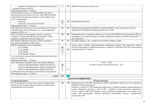 8
- передачі і в паперовому і в електронному вигляді
– залежно від виду послуги
15 15 Змішаний залежно від виду послуг.
Максимальна оцінка – 20 балів
4.2. Відновлено доступ до інформаційних баз даних
органів влади, які надають послуги через ЦНАП, що був
втрачений після введення воєнного стану (підкреслити
одне і оцінити його)
- повністю 30 30 Відновлений повністю.
- частково (залежно від суб’єктів) 15
Максимальна оцінка – 30 балів
4.3. Здійснюється контроль стану надання послуги (щодо
термінів згідно ТК) (зазначити ким – адміністратори,
керівник ЦНАП, ін.)
20 20 Відповідальний працівник ЦНАП та керівник ЦНАП + відділ моніторингу якості
надання АП Управління адміністрування послуг ЛМР
4.4. Є можливість попереднього запису на прийом
(телефон / на веб-сайті ЦНАП через Інтернет / через
термінал електронної черги або інфомат)
20 20 Попередній запис на прийом здійснюється на веб-сайті ЦНАП або зіскакувавши QR-код
смартфоном на тиждень наперед, а також телефоном. Особисто в ЦНАП на рецепції – в
день звернення.
4.5. Заявник інформується про готовність відповіді /
результату (телефоном, SMS, інше)
15 15 На вибір заявника - sms, телефоном чи поштою (обирає в заяві).
4.6. Час очікування в черзі (середній): Згідно даних, наданих представниками управління надання АП (внаслідок аналізу
системи електронного управління чергою), у жовтні та листопаді 2022 89% відвідувачів
очікували менше 15 хвилин
- до 10 хвилин 30
- до 15 хвилин 20 20
- до 20 хвилин 10
- до 30 хвилин і більше 0
(на основі даних системи керування чергою або особиста
оцінка експерта )
Максимальна оцінка – 30 балів
4.7. Своєчасність надання послуг (за останні півроку): У 2021 – 4,5%.
За період січень-листопад 2022 року – 22%
- кількість протермінованих справ не більше 5% 30
- кількість протерімнованих справ не більше 10% 15
- кількість протермінованих справ більше 20% 0 0
(підтверджується довідково-аналітичним документом)
Максимальна оцінка – 30 балів
разом 165 120
Додаткова інформація
5. Аналіз діяльності 75 балів можливо
5.1. Чи проводиться аналіз щодо кількості відвідувачів
протягом дня (місяця, кварталу, року), які звертаються
(підтвердити документом)
40 30 Департаментом АП ЛМР проводиться аналіз відвідувачів загалом до всіх львівських
ЦНАП за місяць/квартал/рік.
Загалом у жовтні 31 634 мешканців звернулися у Центри надання адміністративних
послуг Львівської громади. Із них 10 481 – отримали готові результати замовлених
послуг. Також 1 840 осіб отримали статус внутрішньо переміщених осіб. Окрім того,
понад 500 відвідувачів, завдяки фахівцям електронних послуг, скористалися
послугами «Дії».
 