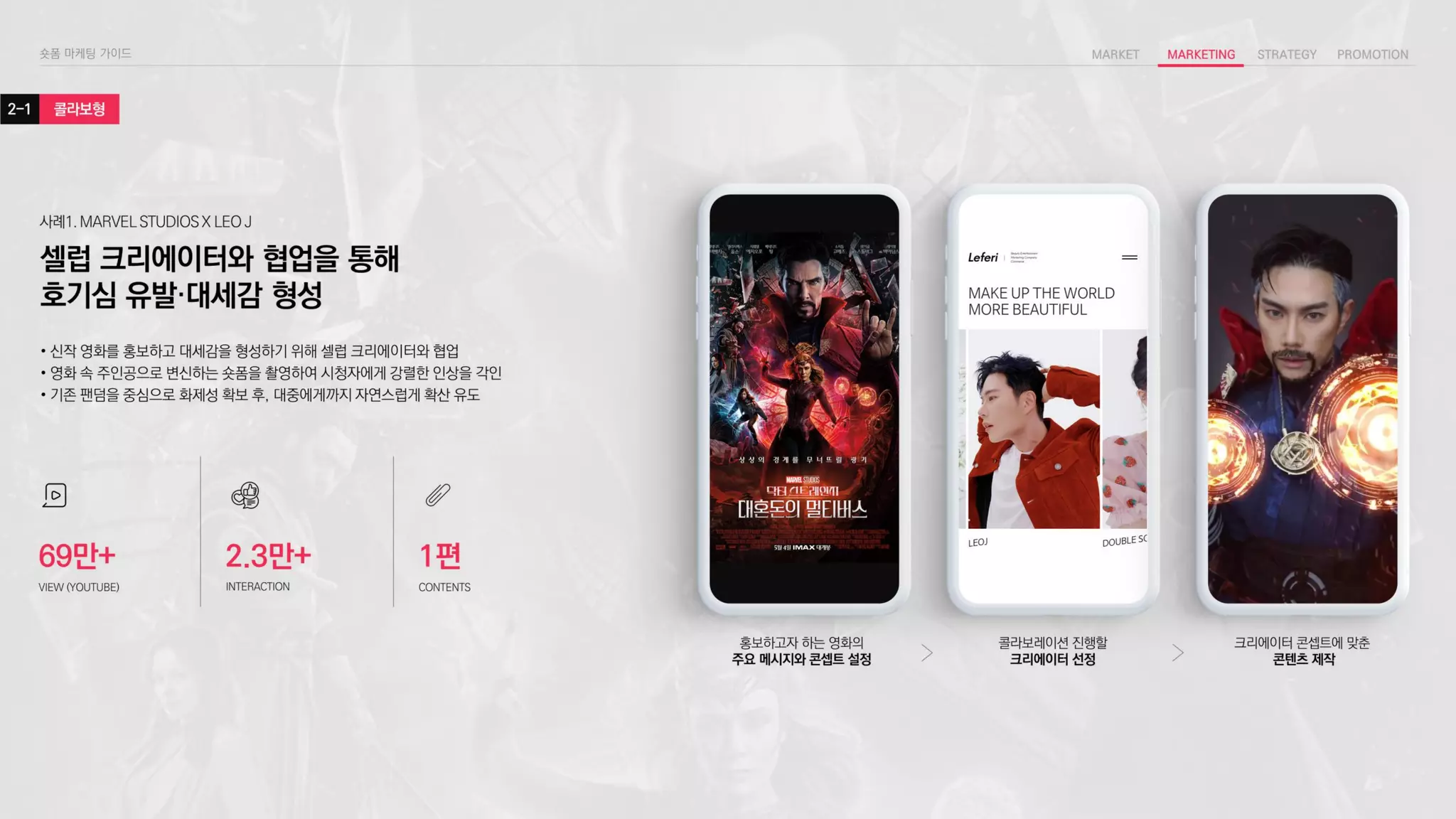 콜라보형
2-1
셀럽 크리에이터와 협업을 통해
호기심 유발·대세감 형성
• 신작 영화를 홍보하고 대세감을 형성하기 위해 셀럽 크리에이터와 협업
• 영화 속 주인공으로 변신하는 숏폼을 촬영하여 시청자에게 강렬한 인상을 각인
• 기존 팬덤을 중심으로 화제성 확보 후, 대중에게까지 자연스럽게 확산 유도
사례1. MARVEL STUDIOS X LEO J
홍보하고자 하는 영화의
주요 메시지와 콘셉트 설정
콜라보레이션 진행할
크리에이터 선정
크리에이터 콘셉트에 맞춘
콘텐츠 제작
69만+ 2.3만+ 1편
VIEW (YOUTUBE) INTERACTION CONTENTS
 