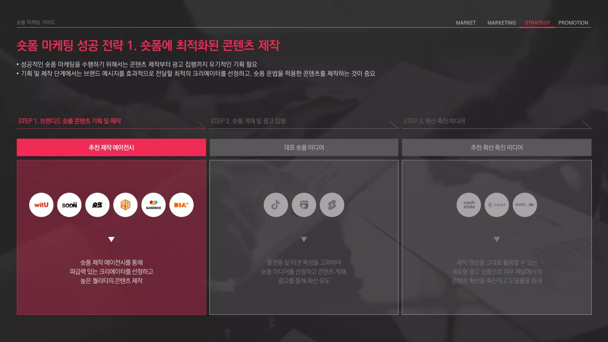 숏폼 마케팅 성공 전략 1. 숏폼에 최적화된 콘텐츠 제작
STEP 1. 브랜디드 숏폼 콘텐츠 기획 및 제작
• 성공적인 숏폼 마케팅을 수행하기 위해서는 콘텐츠 제작부터 광고 집행까지 유기적인 기획 필요
• 기획 및 제작 단계에서는 브랜드 메시지를 효과적으로 전달할 최적의 크리에이터를 선정하고, 숏폼 문법을 적용한 콘텐츠를 제작하는 것이 중요
추천 제작 에이전시
플랫폼 및 타겟 특성을 고려하여
숏폼 미디어를 선정하고 콘텐츠 게재,
광고를 통해 확산 유도
대표 숏폼 미디어
제작 영상을 그대로 활용할 수 있는
세로형 광고 상품으로 외부 채널에서의
콘텐츠 확산을 촉진하고 도달률을 증대
추천 확산 촉진 미디어
숏폼 제작 에이전시를 통해
파급력 있는 크리에이터를 선정하고
높은 퀄리티의 콘텐츠 제작
STEP 2. 숏폼 게재 및 광고 집행 STEP 3. 확산 촉진 미디어
 