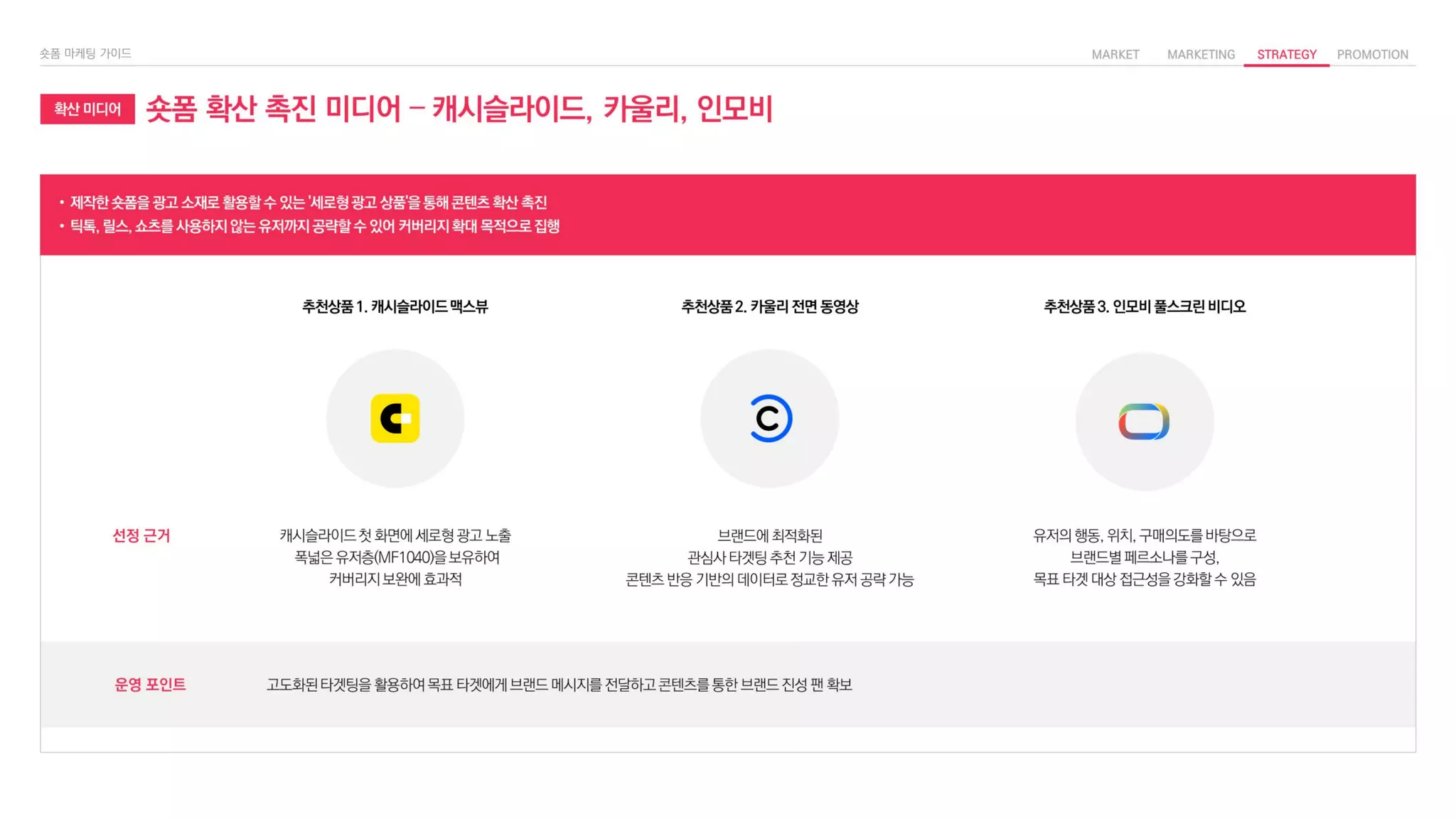 • 제작한 숏폼을 광고 소재로 활용할 수 있는 '세로형 광고 상품'을 통해 콘텐츠 확산 촉진
• 틱톡, 릴스, 쇼츠를 사용하지 않는 유저까지 공략할 수 있어 커버리지 확대 목적으로 집행
확산 미디어 숏폼 확산 촉진 미디어 – 캐시슬라이드, 카울리, 인모비
추천상품 1. 캐시슬라이드 맥스뷰 추천상품 3. 인모비 풀스크린 비디오
추천상품 2. 카울리 전면 동영상
브랜드에 최적화된
관심사 타겟팅 추천 기능 제공
콘텐츠 반응 기반의 데이터로 정교한 유저 공략 가능
유저의 행동, 위치, 구매의도를 바탕으로
브랜드별 페르소나를 구성,
목표 타겟 대상 접근성을 강화할 수 있음
캐시슬라이드 첫 화면에 세로형 광고 노출
폭넓은 유저층(MF1040)을 보유하여
커버리지 보완에 효과적
선정 근거
고도화된 타겟팅을 활용하여 목표 타겟에게 브랜드 메시지를 전달하고 콘텐츠를 통한 브랜드 진성 팬 확보
운영 포인트
 