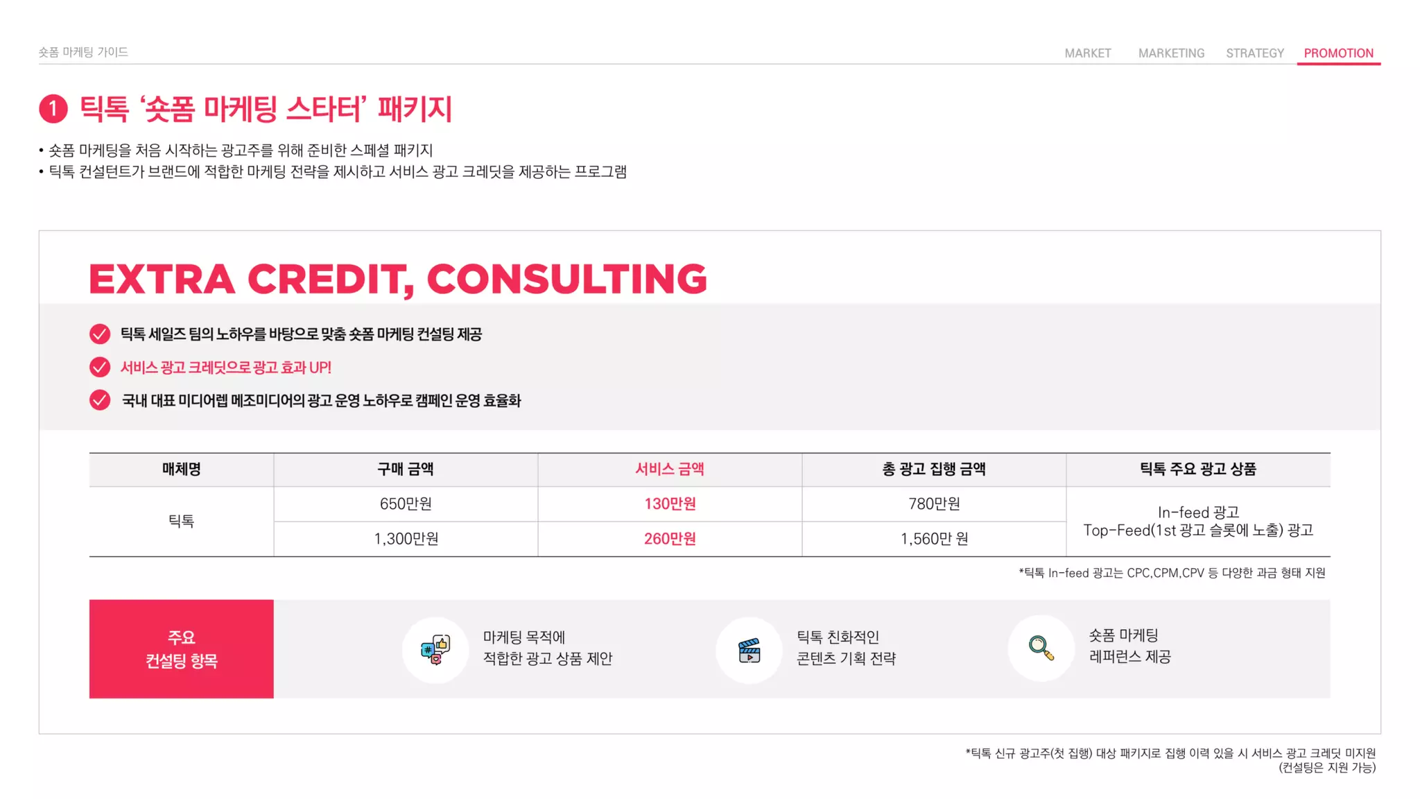 틱톡 ‘숏폼 마케팅 스타터’ 패키지
1
• 숏폼 마케팅을 처음 시작하는 광고주를 위해 준비한 스페셜 패키지
• 틱톡 컨설턴트가 브랜드에 적합한 마케팅 전략을 제시하고 서비스 광고 크레딧을 제공하는 프로그램
*틱톡 In-feed 광고는 CPC,CPM,CPV 등 다양한 과금 형태 지원
틱톡 세일즈 팀의 노하우를 바탕으로 맞춤 숏폼 마케팅 컨설팅 제공
서비스 광고 크레딧으로 광고 효과 UP!
국내 대표 미디어렙 메조미디어의 광고 운영 노하우로 캠페인 운영 효율화
매체명 구매 금액 서비스 금액 총 광고 집행 금액 틱톡 주요 광고 상품
틱톡
650만원 130만원 780만원
In-feed 광고
Top-Feed(1st 광고 슬롯에 노출) 광고
1,300만원 260만원 1,560만 원
주요
컨설팅 항목
숏폼 마케팅
레퍼런스 제공
틱톡 친화적인
콘텐츠 기획 전략
마케팅 목적에
적합한 광고 상품 제안
*틱톡 신규 광고주(첫 집행) 대상 패키지로 집행 이력 있을 시 서비스 광고 크레딧 미지원
(컨설팅은 지원 가능)
 