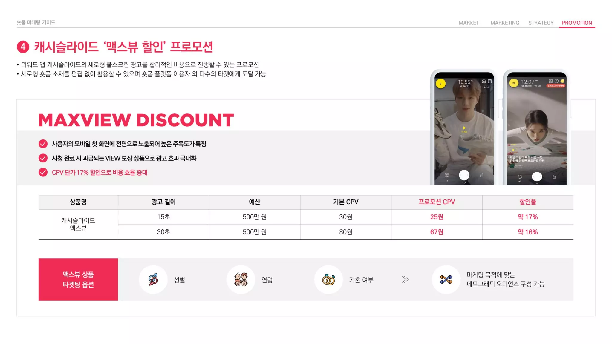 캐시슬라이드 ‘맥스뷰 할인’ 프로모션
4
• 리워드 앱 캐시슬라이드의 세로형 풀스크린 광고를 합리적인 비용으로 진행할 수 있는 프로모션
• 세로형 숏폼 소재를 편집 없이 활용할 수 있으며 숏폼 플랫폼 이용자 외 다수의 타겟에게 도달 가능
사용자의 모바일 첫 화면에 전면으로 노출되어 높은 주목도가 특징
시청 완료 시 과금되는 VIEW 보장 상품으로 광고 효과 극대화
CPV 단가 17% 할인으로 비용 효율 증대
상품명 광고 길이 예산 기본 CPV 프로모션 CPV 할인율
캐시슬라이드
맥스뷰
15초 500만 원 30원 25원 약 17%
30초 500만 원 80원 67원 약 16%
맥스뷰 상품
타겟팅 옵션
연령
성별 기혼 여부
마케팅 목적에 맞는
데모그래픽 오디언스 구성 가능
 