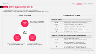 현명한 콜라보레이션을 위한 팁
• 마케팅 효과를 극대화하기 위해 브랜드 이미지와 적합성이 높은 크리에이터 선정은 필수
• 크리에이터의 영향력과 트렌드를 한눈에 확인할 수 있는 분석 플랫폼을 활용한다면 더욱 효과적인 캠페인 기획 가능
크리에이터 선정 시 고려사항 주요 크리에이터 및 영향력 분석 플랫폼
크리에이터
콘셉트
브랜드와의
적합성
크리에이터의
영향력
DIA Pick
빅데이터 기반 인플루언서 경쟁력 지수 확인 가능
성장률, 참여도, 활성도, 광고 효율 기준으로 최적의 크리에이터 매칭 제공
녹스인플루언서
유튜브, 인스타그램, 틱톡, 트위치 내 인기 크리에이터 순위 제공
그 외 크리에이터 데이터 통계, 트렌드, 동영상 분석 등의 서비스 제공
블링
국가 및 카테고리별 유튜브 크리에이터 순위 및 시청자 상세 내역 제공
최근 구독자 급상승한 크리에이터 및 카테고리별 인기 영상도 확인 가능
* 크리에이터 분석 및 매칭 솔루션 - 정량적 데이터를 기반으로 브랜드에 최적화된 크리에이터 매칭
* 카테고리별 대표 크리에이터
팔로워 규모보다는, 스토리텔링 능력과
독창적인 시각을 갖춘 크리에이터 선정
브랜드의 이미지에 적합한 크리에이터를 선정하여
부정 이슈는 줄이고, 홍보 효과는 극대화
크리에이터와 구독자/팔로워 간의
인터렉션을 통해 크리에이터의 영향력 파악
뷰티, 패션 리나대장, 비르(Virbro), 미소(M!SO), 이인주, 린나, 퓨어디, 유나(Yuna)
엔터테인먼트 차다빈, 헬로하우스, 츄팝, 윤태섭, 팀일루젼 노성율, 원정맨
동물 미소아라, 윤샘의 마이펫상담소, 김쫀떡, 크집사, 개밍순, 슈퍼콜라TV
일상, 취미 조조캠핑, 코지데이, 강과장, 점통, 박봉팔, 지식해적단
요리, 먹방 사계절의 네봄, 레시피 읽어주는 여자, 돼끼, 썸앤쿡, 청담언니, 산적tv밥굽남
게임 희바, 양아지, 쵸쵸우, 잠뜰, 테스터훈, 릴카
콜라보형
2
*각 카테고리별 크리에이터의 팔로워와 화제성을 고려하여 제안
 