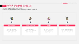 참여형 유저의 적극적인 참여를 유도하는 요소
• 숏폼 마케팅의 흥행을 위해서는 유저의 적극적인 참여가 중요
• 도전하기 쉬운 미션, 확실한 혜택을 제공하거나 공익적 요소를 가미한다면 유저들의 참여 욕구 자극에 도움
중독성 있는 음원과 안무
가장 대표적인 챌린지 유형으로
중독성 있는 음원과 안무를 제작하여
챌린지의 파급 효과 극대화
쉽게 성취할 수 있는 도전 과제
누구나 쉽게 참여할 수 있는
간단한 미션, 콘테스트 등을 활용하여
참여 욕구와 성취감을 자극
3
확실한 혜택
경품 등 확실한 보상을 제공하여
MZ세대의 참여를 극대화하고
지인 간 자발적인 확산 유도
공익적 요소
사회적으로 선한 영향력을 행사할 수 있는
공익적 요소를 담은 캠페인을 진행하여
브랜드 이미지와 참여도를 동시에 제고
 