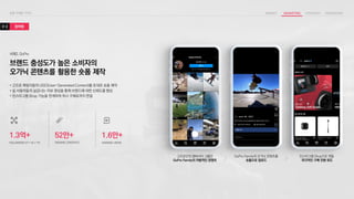 참여형
3-2
브랜드 충성도가 높은 소비자의
오가닉 콘텐츠를 활용한 숏폼 제작
• 고프로 패밀리들의 UGC(User-Generated Content)를 토대로 숏폼 제작
• 실 사용자들의 실감나는 리뷰 영상을 통해 브랜드에 대한 신뢰도를 향상
• 인스타그램 Shop 기능을 연계하여 즉시 구매로까지 연결
사례2. GoPro
고프로만의 앰버서더 그룹인
GoPro Family의 자발적인 콘텐츠
GoPro Family의 오가닉 콘텐츠를
숏폼으로 업로드
인스타그램 Shop으로 연동
즉각적인 구매 전환 유도
1.3억+ 52만+ 1.6만+
FOLLOWERS (YT + IG + TT) ORGANIC CONTENTS AVERAGE VIEWS
 