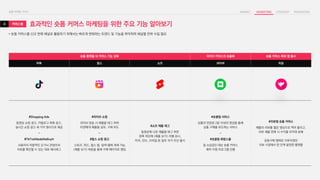 커머스형 효과적인 숏폼 커머스 마케팅을 위한 주요 기능 알아보기
• 숏폼 커머스를 신규 판매 채널로 활용하기 위해서는 빠르게 변화하는 트렌드 및 기능을 파악하여 채널별 전략 수립 필요
4
숏폼 플랫폼 내 커머스 기능 강화 라이브 커머스의 숏폼화 숏폼 커머스 특화 앱 출시
틱톡 릴스 쇼츠 네이버 위글
#Shopping Ads
동영상 쇼핑 광고, 카탈로그 목록 광고,
실시간 쇼핑 광고 세 가지 형식으로 제공
-
#TikTokMadeMeBuyIt
사용자의 자발적인 오가닉 콘텐츠와
리뷰를 확인할 수 있는 대표 해시태그
#라이브 쇼핑
라이브 방송 시 제품을 태그 하여
타겟에게 제품을 공유, 구매 유도
-
#릴스 쇼핑 광고
스토리, 피드, 릴스 탭, 탐색 탭에 게재 가능,
<제품 보기> 버튼을 통해 구매 페이지로 랜딩
#쇼츠 제품 태그
동영상에 나온 제품을 태그 하면
왼쪽 하단에 <제품 보기> 라벨 표시,
미국, 인도, 브라질 등 일부 국가 우선 출시
#숏클립 서비스
상품과 연관된 2분 이내의 영상을 통해
상품 구매를 유도하는 서비스
-
#숏클립 화법스쿨
중·소상공인 대상 숏폼 커머스
제작 지원 프로그램 진행
#리뷰형 숏폼 커머스
제품의 리뷰를 짧은 영상으로 찍어 올리고,
리뷰 제품 판매 시 수익을 유저와 분배
공동구매 형태로 이루어졌던
리뷰 시장에서 한 단계 발전한 플랫폼
 