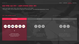 숏폼 마케팅 성공 전략 1. 숏폼에 최적화된 콘텐츠 제작
STEP 1. 브랜디드 숏폼 콘텐츠 기획 및 제작
• 성공적인 숏폼 마케팅을 수행하기 위해서는 콘텐츠 제작부터 광고 집행까지 유기적인 기획 필요
• 기획 및 제작 단계에서는 브랜드 메시지를 효과적으로 전달할 최적의 크리에이터를 선정하고, 숏폼 문법을 적용한 콘텐츠를 제작하는 것이 중요
추천 제작 에이전시
플랫폼 및 타겟 특성을 고려하여
숏폼 미디어를 선정하고 콘텐츠 게재,
광고를 통해 확산 유도
대표 숏폼 미디어
제작 영상을 그대로 활용할 수 있는
세로형 광고 상품으로 외부 채널에서의
콘텐츠 확산을 촉진하고 도달률을 증대
추천 확산 촉진 미디어
숏폼 제작 에이전시를 통해
파급력 있는 크리에이터를 선정하고
높은 퀄리티의 콘텐츠 제작
STEP 2. 숏폼 게재 및 광고 집행 STEP 3. 확산 촉진 미디어
 