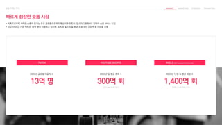 빠르게 성장한 숏폼 시장
• 틱톡으로부터 시작된 숏폼의 인기는 주요 플랫폼으로까지 확산되며 유튜브, 인스타그램에서도 잇따라 숏폼 서비스 도입
• 2022년(4Q) 기준 틱톡은 13억 명이 이용하고 있으며, 쇼츠와 릴스의 일 평균 조회 수는 300억 회 이상을 기록
TIKTOK YOUTUBE SHORTS REELS (INSTAGRAM+FACEBOOK)
2022년 글로벌 이용자 수 2022년 일 평균 조회 수 2022년 12월 일 평균 재생 수
13억 명 300억 회
(전년 대비 400%증가)
1,400억 회
(6개월 전 대비 50%증가)
 