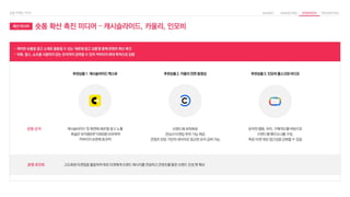 • 제작한 숏폼을 광고 소재로 활용할 수 있는 '세로형 광고 상품'을 통해 콘텐츠 확산 촉진
• 틱톡, 릴스, 쇼츠를 사용하지 않는 유저까지 공략할 수 있어 커버리지 확대 목적으로 집행
확산 미디어 숏폼 확산 촉진 미디어 – 캐시슬라이드, 카울리, 인모비
추천상품 1. 캐시슬라이드 맥스뷰 추천상품 3. 인모비 풀스크린 비디오
추천상품 2. 카울리 전면 동영상
브랜드에 최적화된
관심사 타겟팅 추천 기능 제공
콘텐츠 반응 기반의 데이터로 정교한 유저 공략 가능
유저의 행동, 위치, 구매의도를 바탕으로
브랜드별 페르소나를 구성,
목표 타겟 대상 접근성을 강화할 수 있음
캐시슬라이드 첫 화면에 세로형 광고 노출
폭넓은 유저층(MF1040)을 보유하여
커버리지 보완에 효과적
선정 근거
고도화된 타겟팅을 활용하여 목표 타겟에게 브랜드 메시지를 전달하고 콘텐츠를 통한 브랜드 진성 팬 확보
운영 포인트
 