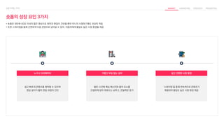 숏폼의 성장 요인 3가지
• 숏폼은 대부분 60초 이내의 짧은 영상으로 제작과 편집이 간단할 뿐만 아니라 시청하기에도 부담이 적음
• 또한 스와이핑을 통해 간편하게 다음 콘텐츠로 넘어갈 수 있어, 이용자에게 몰입도 높은 시청 환경을 제공
짧은 시간에 핵심 메시지와 흥미 요소를
간결하게 담아 피로도는 낮추고, 전달력은 증가
‘스와이핑’을 통해 연속적으로 콘텐츠가
재생되어 몰입도 높은 시청 환경 제공
쉽고 빠르게 콘텐츠를 제작할 수 있으며
영상 길이가 짧아 편집 과정이 간단
누구나 크리에이터 가볍고 부담 없는 길이 쉽고 간편한 시청 환경
 