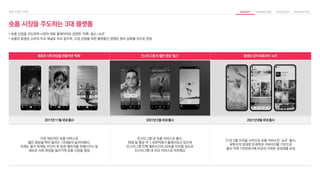 새로운 사회 현상을 만들어낸 ‘틱톡’ 인스타그램 속 짧은 영상 ‘릴스’ 동영상 강자 유튜브의 ‘쇼츠’
2017년 11월 국내 출시 2021년 2월 국내 출시 2021년 8월 국내 출시
가장 대표적인 숏폼 서비스로
짧은 영상을 찍어 올리는 10대들의 놀이터에서,
이제는 필수 마케팅 수단이 된 음원 챌린지를 유행시키는 등
새로운 사회 현상을 일으키며 숏폼 시장을 형성
인스타그램 내 숏폼 서비스로 출시,
현재 일 평균 약 1,400억회가 플레이되고 있으며
인스타그램 전체 체류시간의 20%를 차지할 정도로
인스타그램 내 주요 서비스로 자리매김
21년 3월 미국을 시작으로 숏폼 서비스인 ‘쇼츠’ 출시,
유튜브의 방대한 트래픽과 커버리지를 기반으로
출시 이후 1년만에 4배 이상의 가파른 성장세를 보임
숏폼 시장을 주도하는 3대 플랫폼
• 숏폼 산업을 선도하며 시장의 대표 플레이어로 성장한 ‘틱톡-릴스-쇼츠’
• 숏폼이 동영상 소비의 주요 채널로 자리 잡으며, 시장 선점을 위한 플랫폼간 경쟁은 점차 심화될 것으로 전망
 